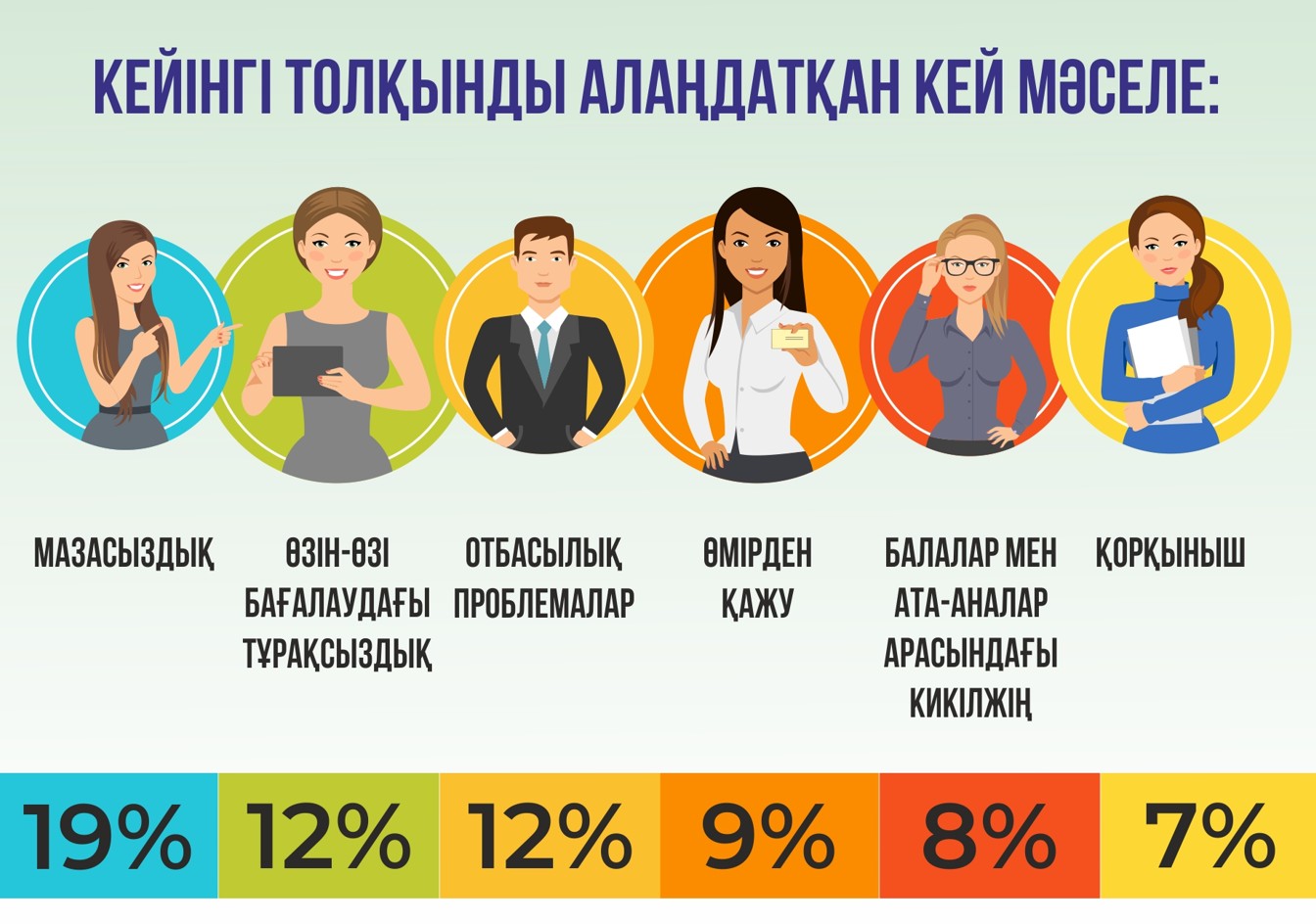 «جاس بۋىننىڭ بويىندا ۇرەي باسىم»