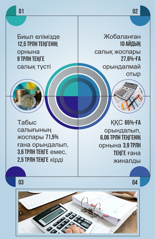 سالىق تا ادالدىقتى تالاپ ەتەدى