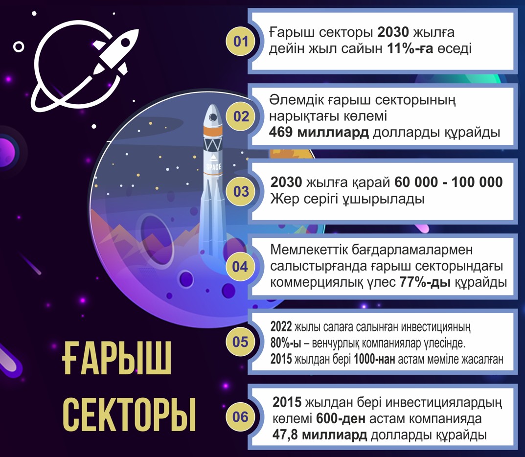 عارىش ءوندىرىسىنىڭ قارقىنى