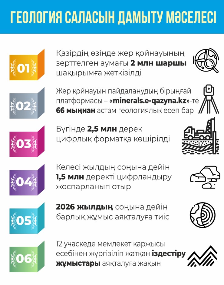 جەر قويناۋىن مەملەكەتتىك كومپانيالار زەرتتەۋى كەرەك