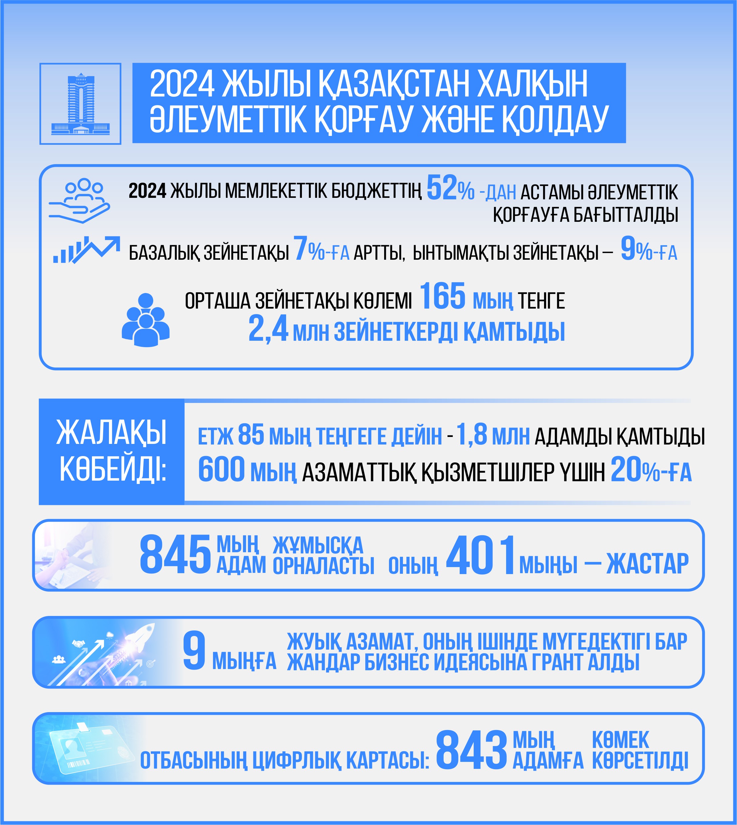 الەۋەتى ارتقان الەۋمەتتىك سالا