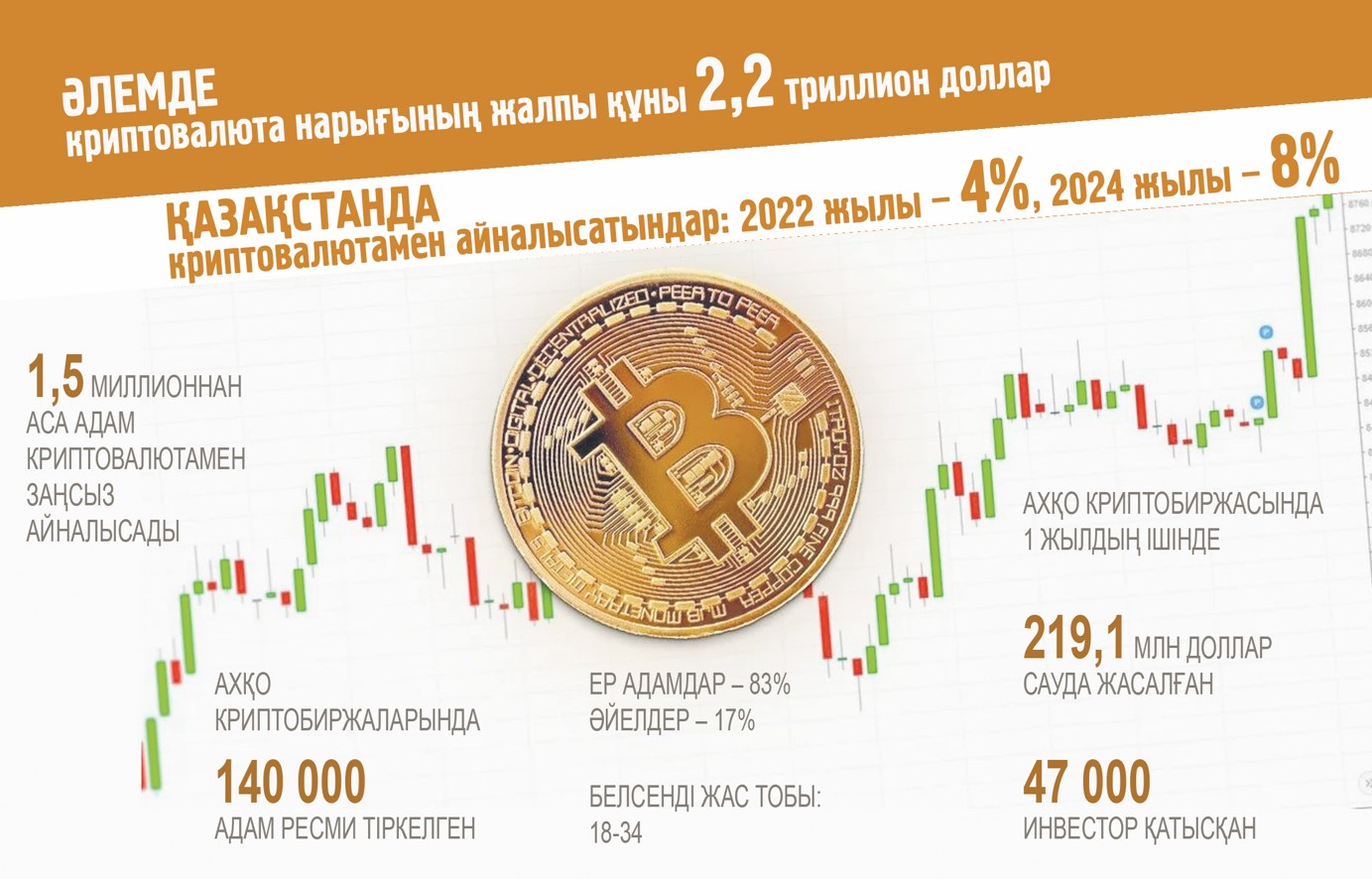 كريپتويندۋستريانىڭ كۇنگەيى مەن كولەڭكەسى
