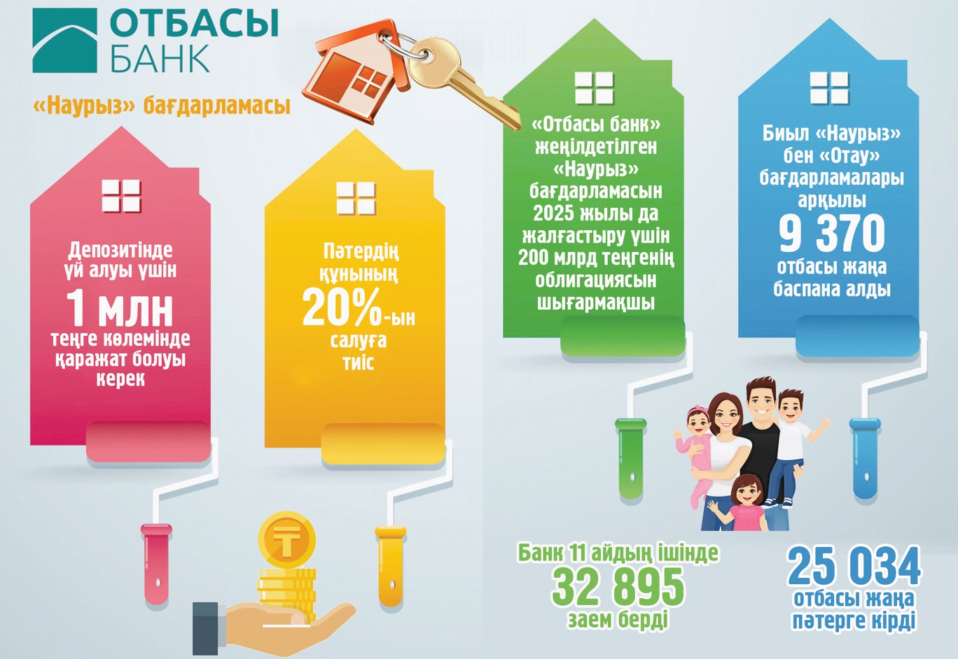جەڭىلدەتىلگەن يپوتەكا: دەپوزيت ءوسىپ, جارنا كولەمى تومەندەيدى