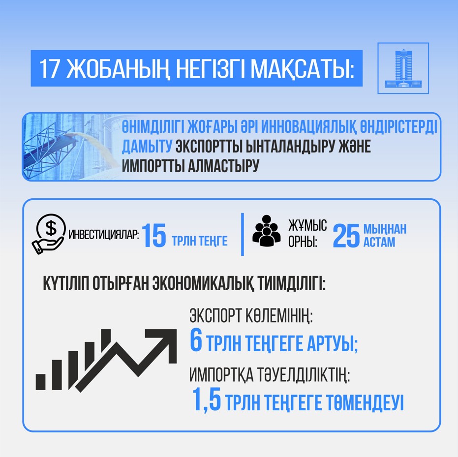 ونەركاسىپ الەۋەتىنىڭ ەكونوميكالىق نەگىزى