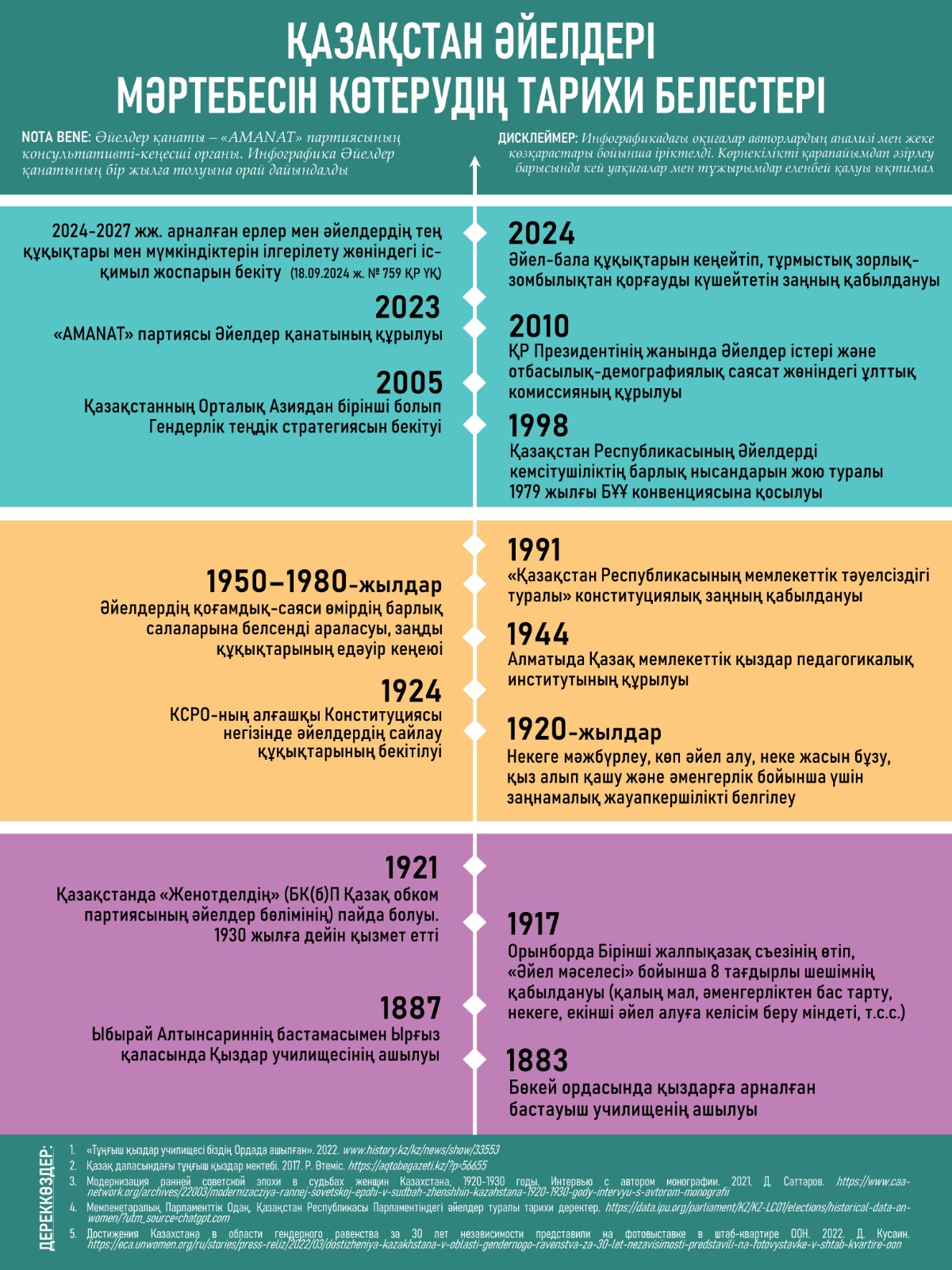ايەل مارتەبەسى: كەشەدەن بۇگىنگە دەيىن