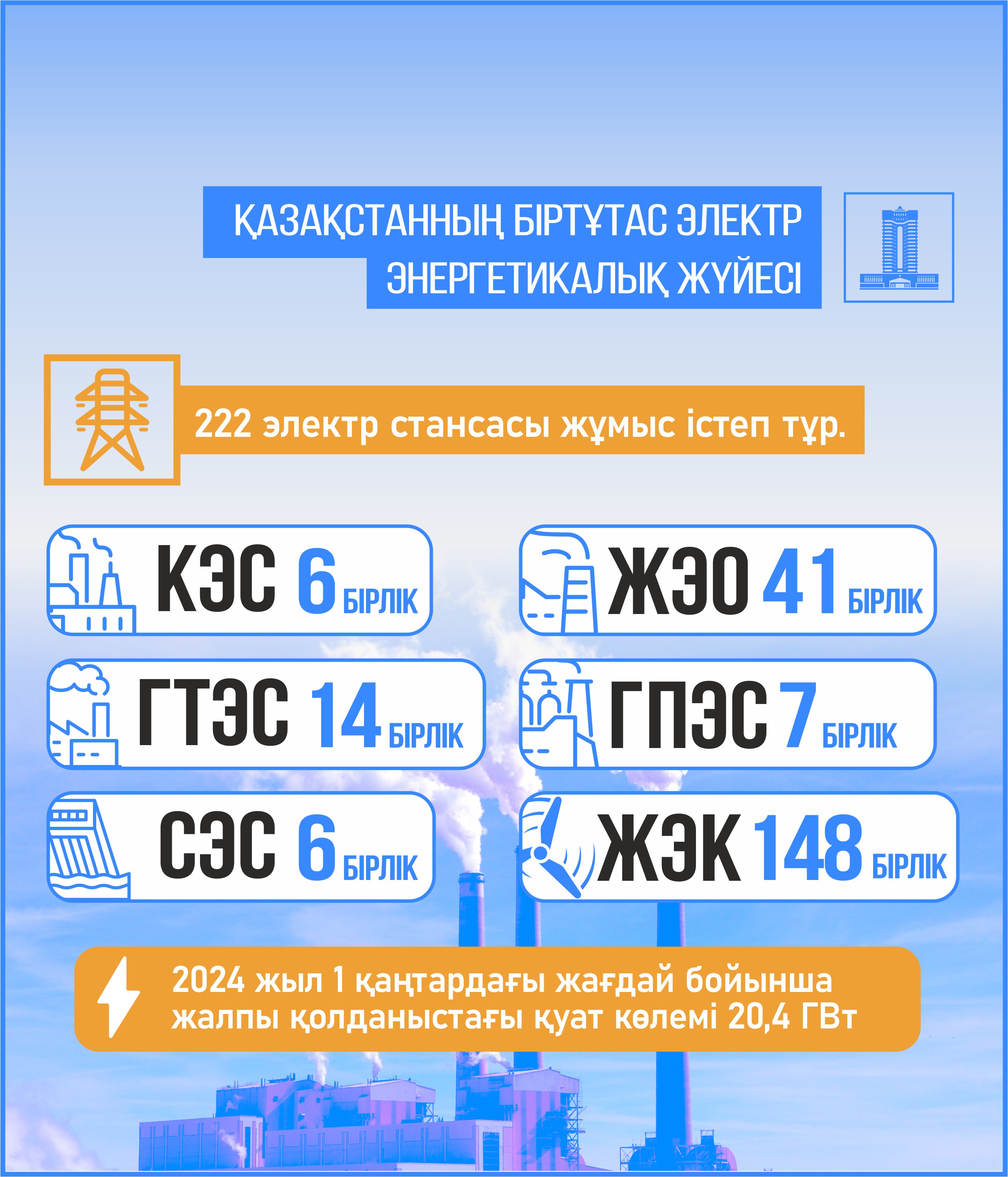 ەنەرگەتيكا سالاسىنداعى ەلەۋلى وزگەرىستەر