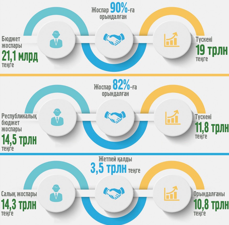 قازىنامىز نەگە ورتايدى؟