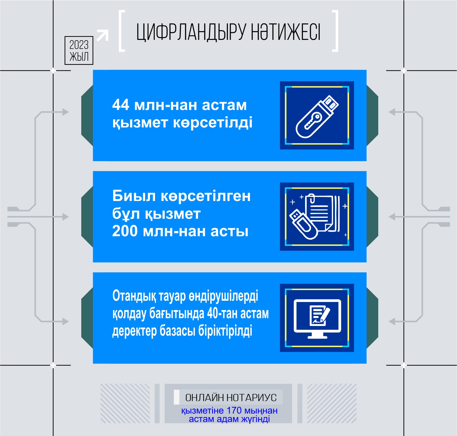 جي: قاجەتتىلىك پەن قاۋىپسىزدىك ماسەلەسى