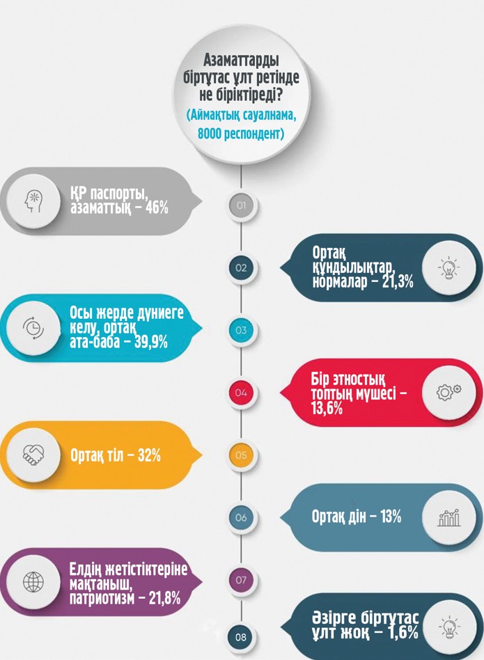 مەملەكەت باسشىسىنا سەنىم جوعارى