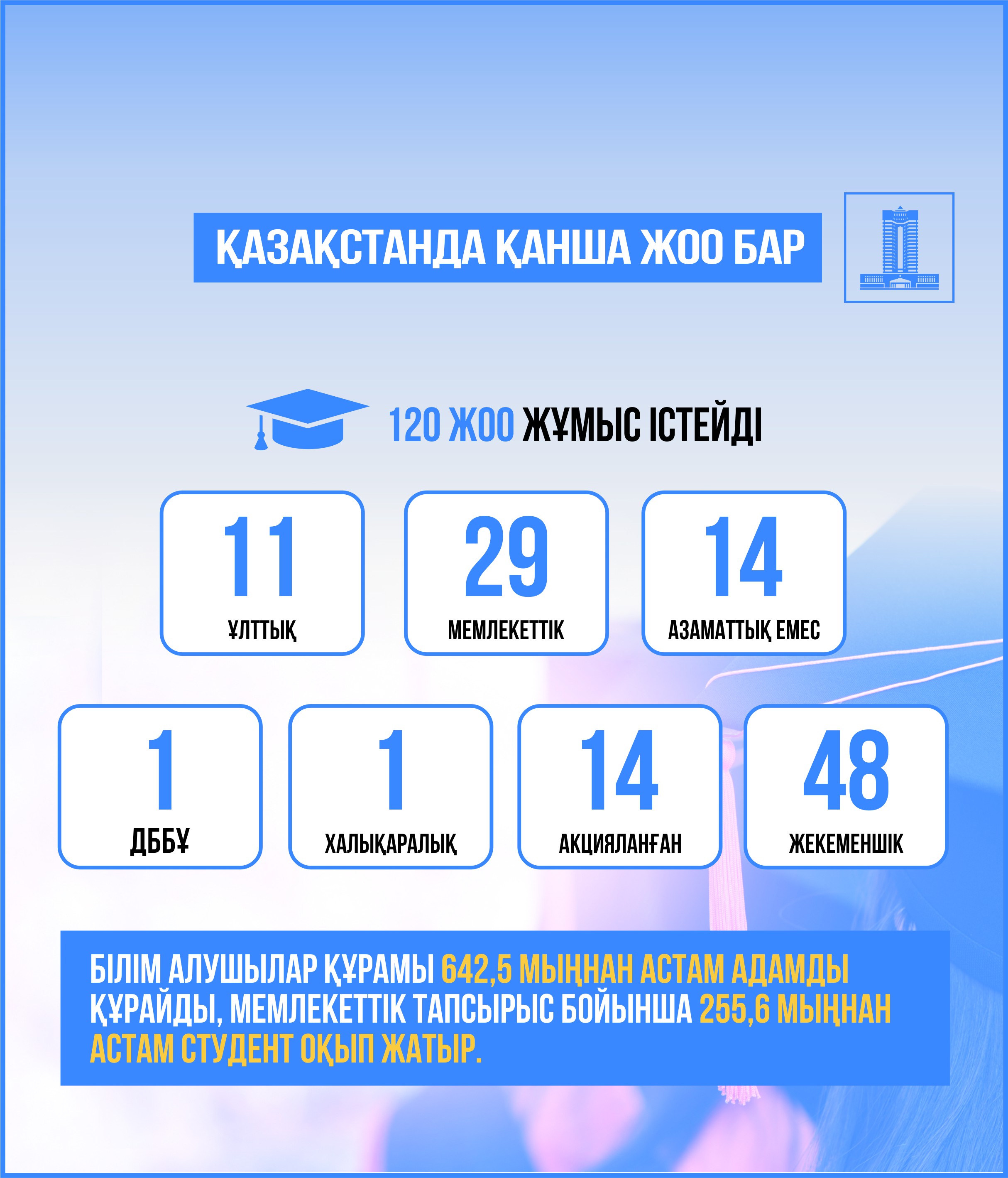 دامۋ ۇدەرىسىندەگى جوعارى مەكتەپ