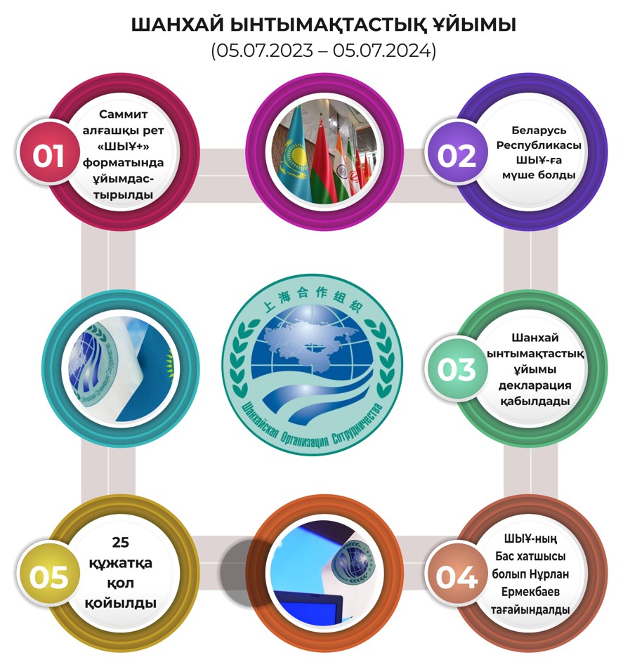 التى ۇيىمنىڭ تورىنە شىققان جىل