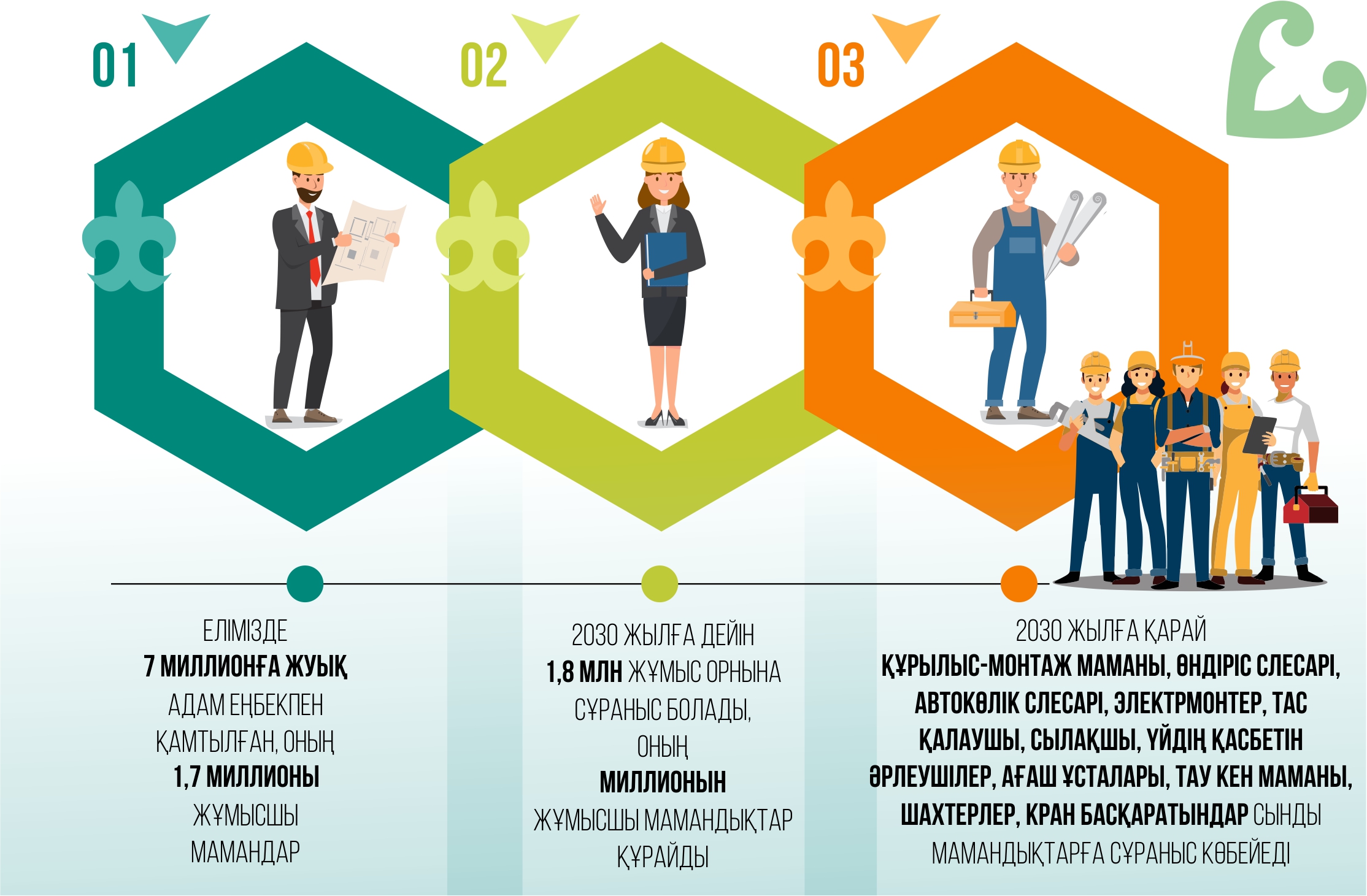 جۇمىسشى –  مەرەيلى ماماندىق