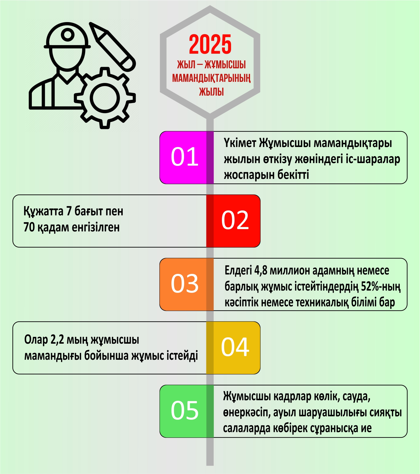رەفورمالاردى جۇزەگە اسىرۋدىڭ تىڭ تاسىلدەرى ازىرلەنەدى