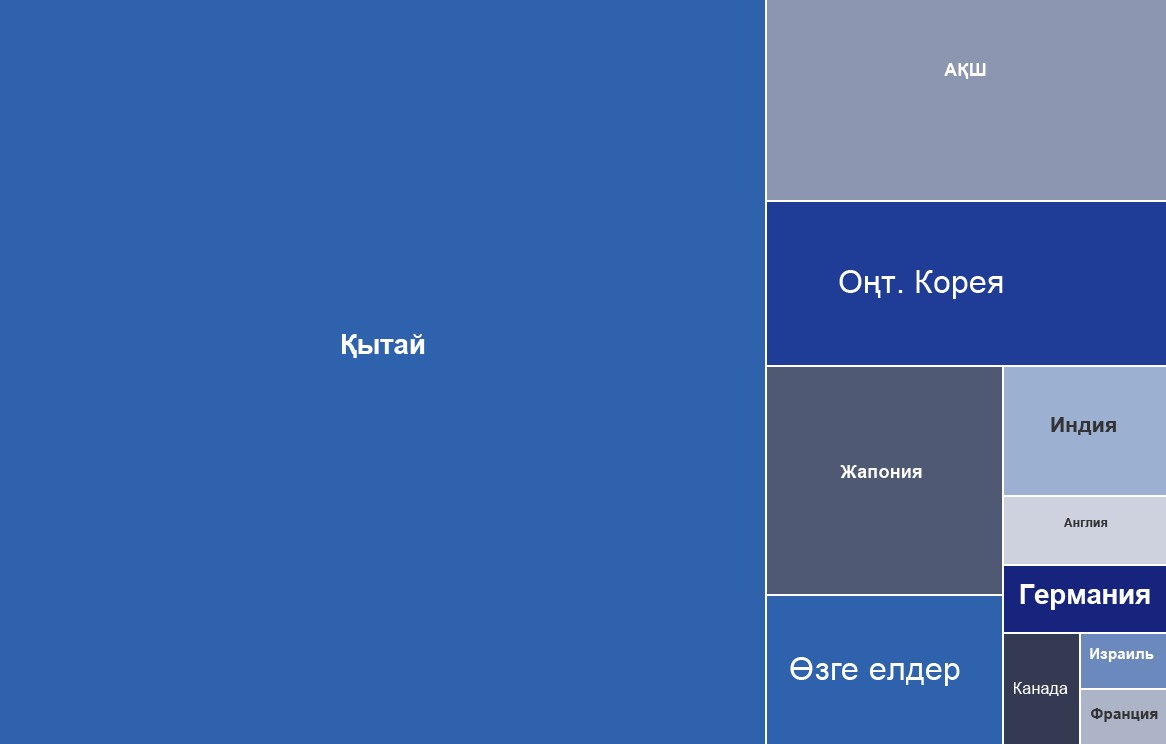 گەنەراتيۆتى جاساندى ينتەللەكت