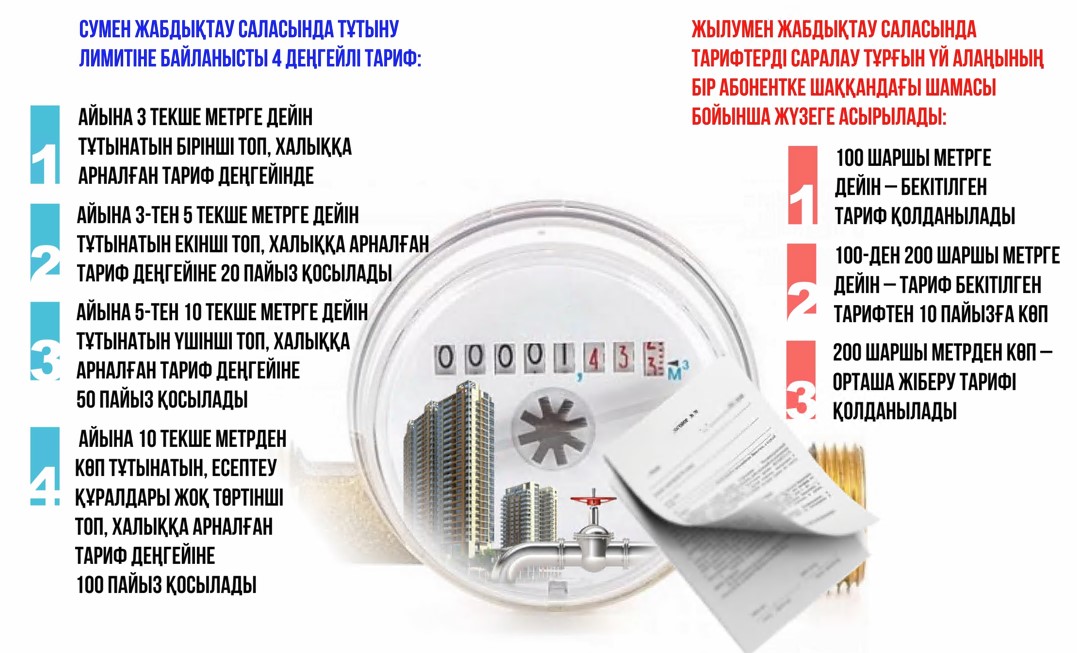 تاريف ءتۇزىلىمىنىڭ جاڭا قاعيداسى