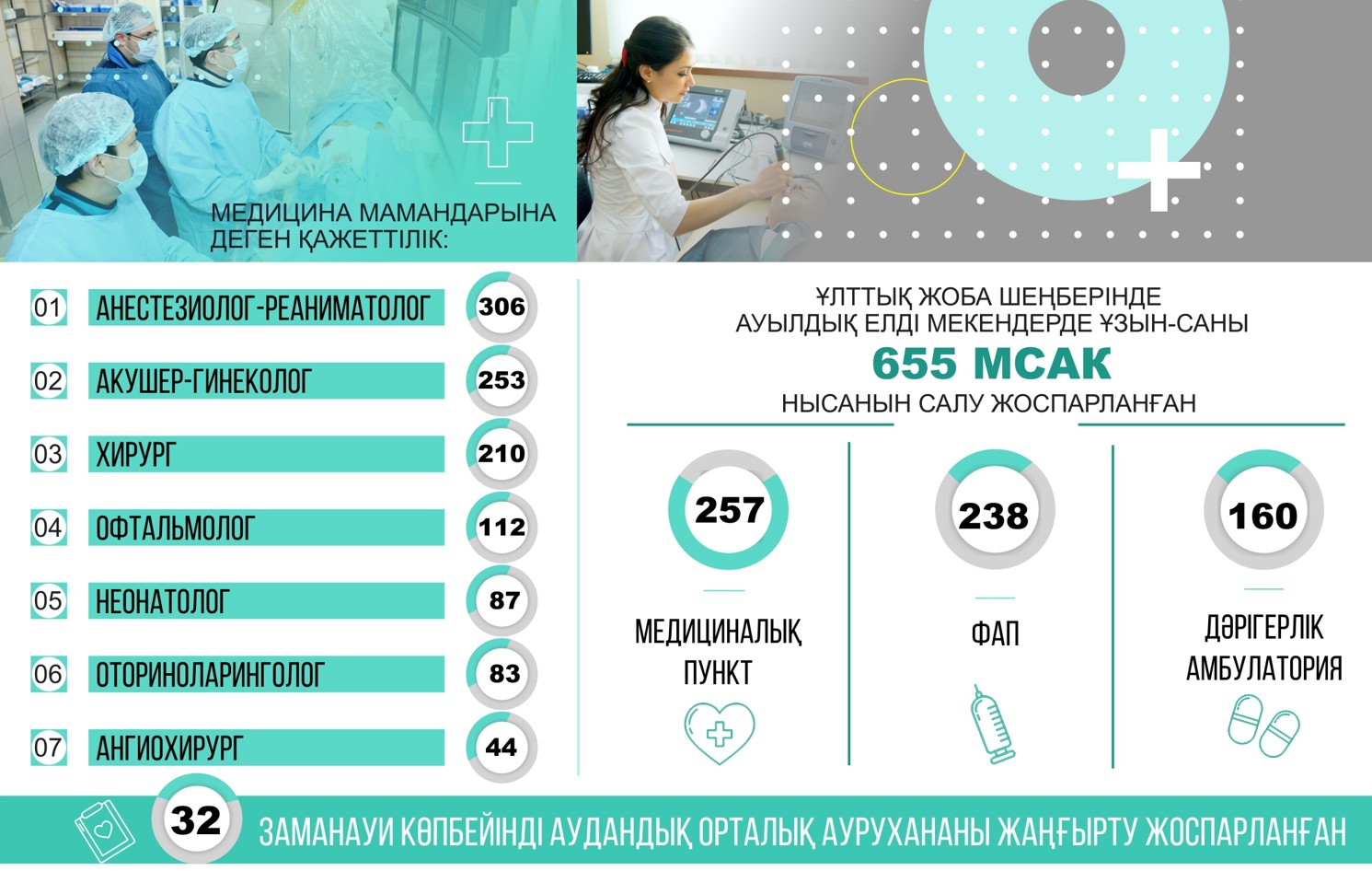 مەديتسينا سالاسى: ماقسات پەن مەجە