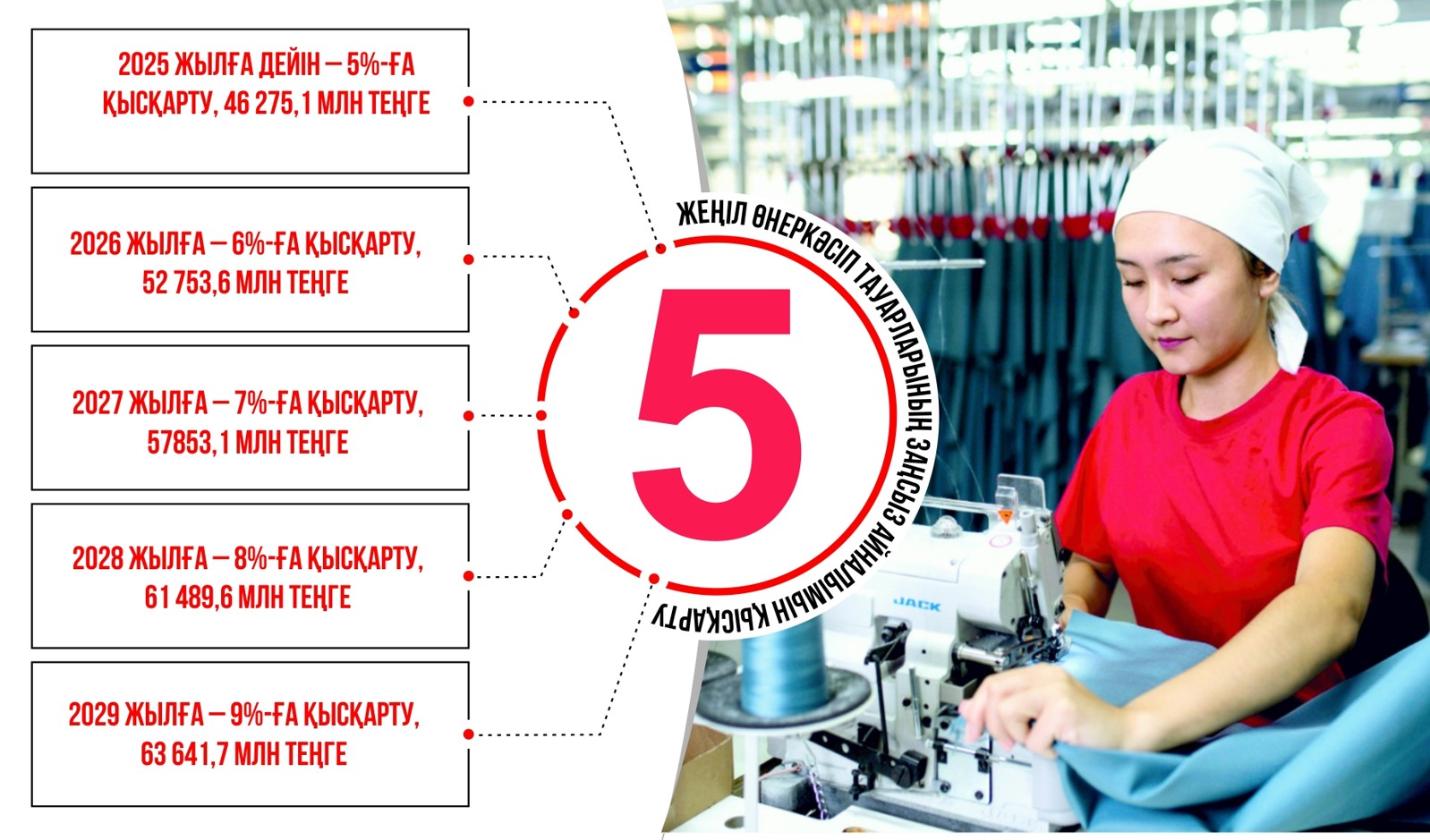 ميلليونداعان قارجىنى قالاي قايتارامىز؟