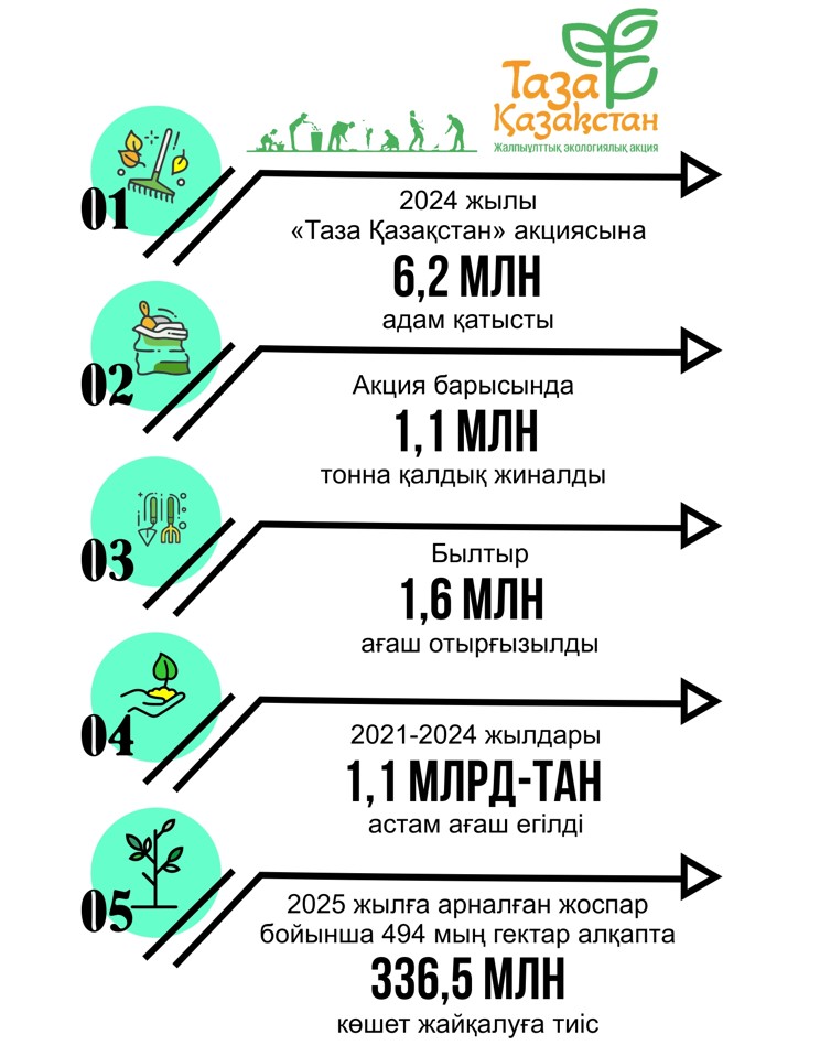 ەكولوگيالىق مادەنيەت – ەلدىك ءىس