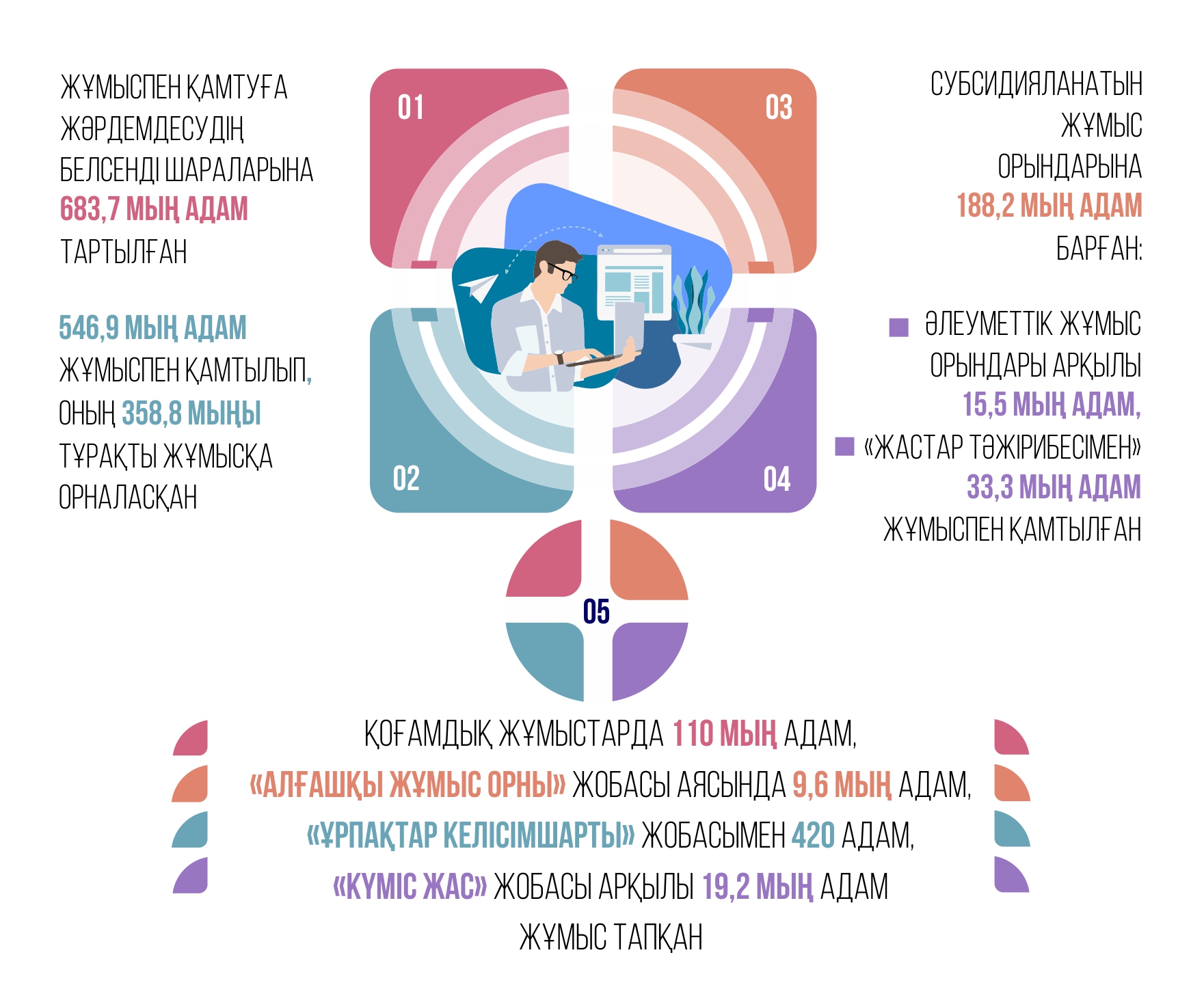 جاستى ەڭبەك شىڭدايدى
