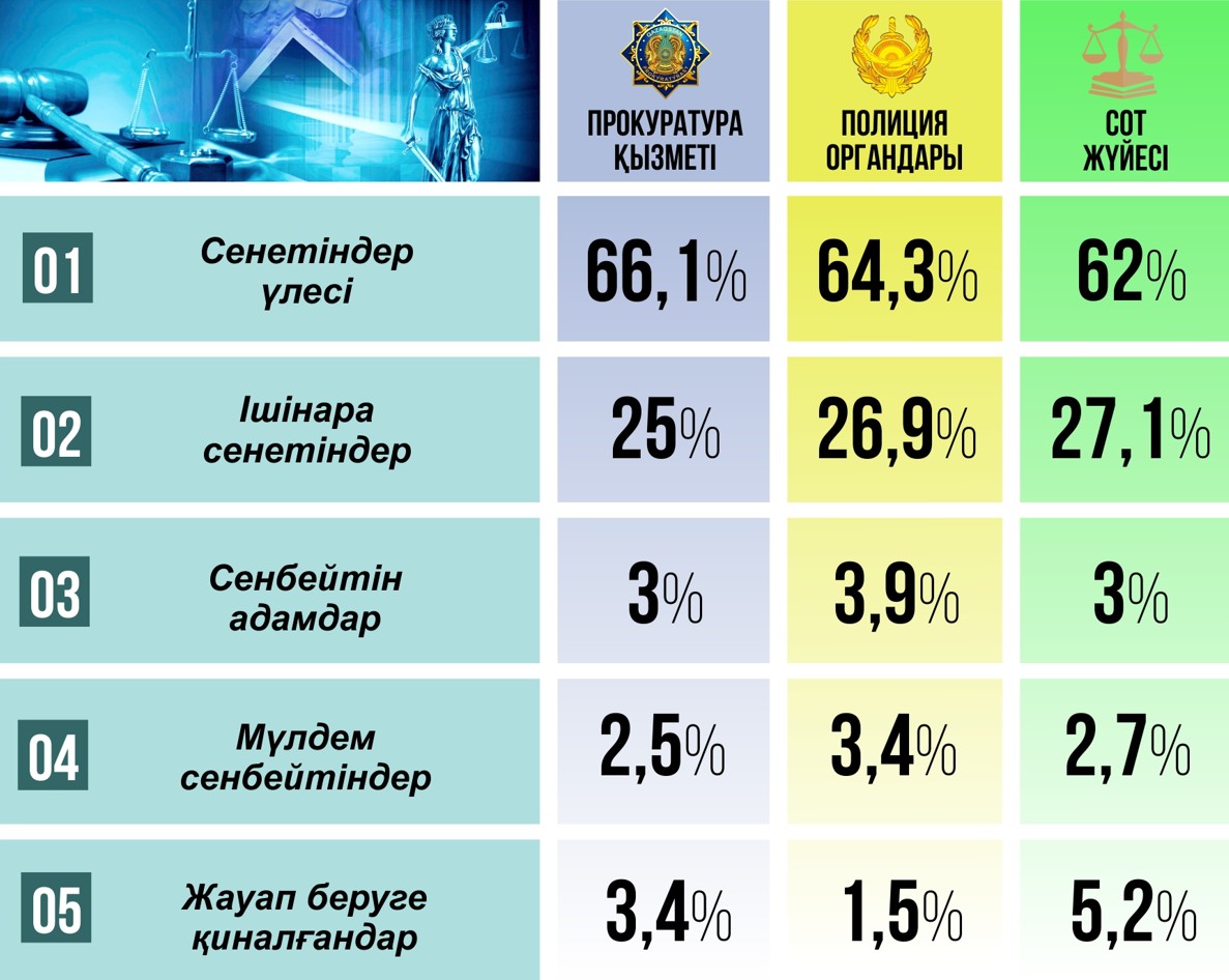 قۇقىقتىق ساۋات –  قورعانىڭ!