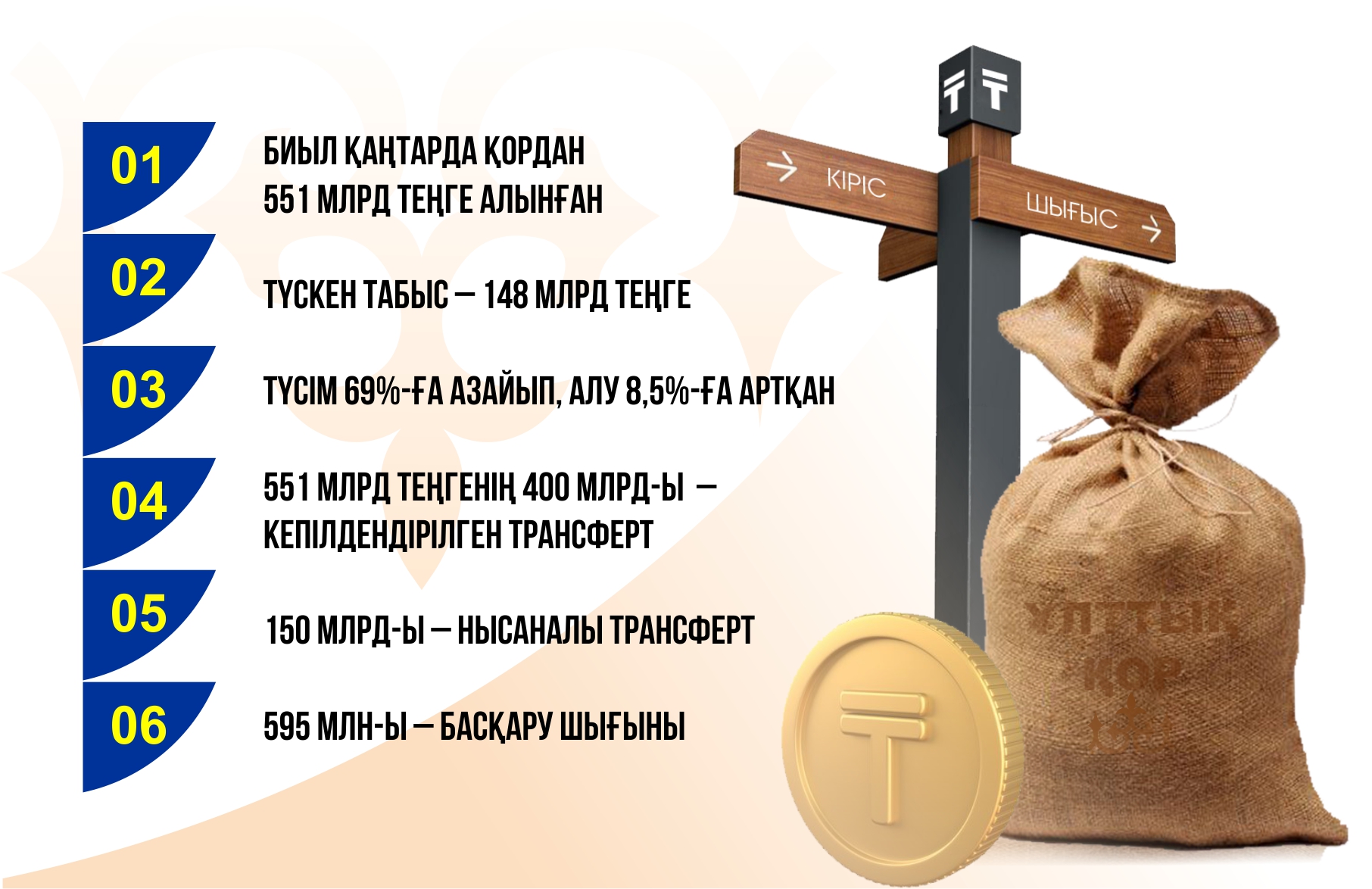 تاعدىرشەشتى جىل تابىستى بولسا يگى