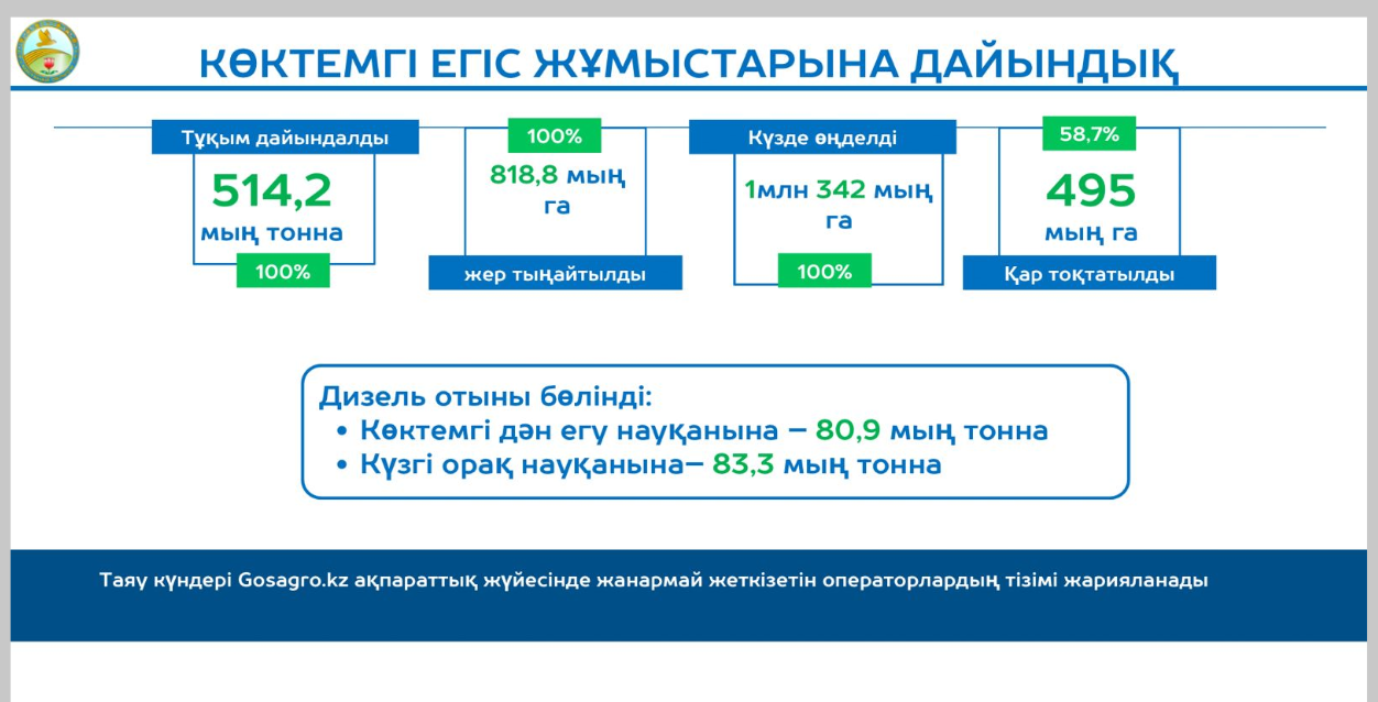 القاپتى ءارتاراپتاندىرۋ ماڭىزدى