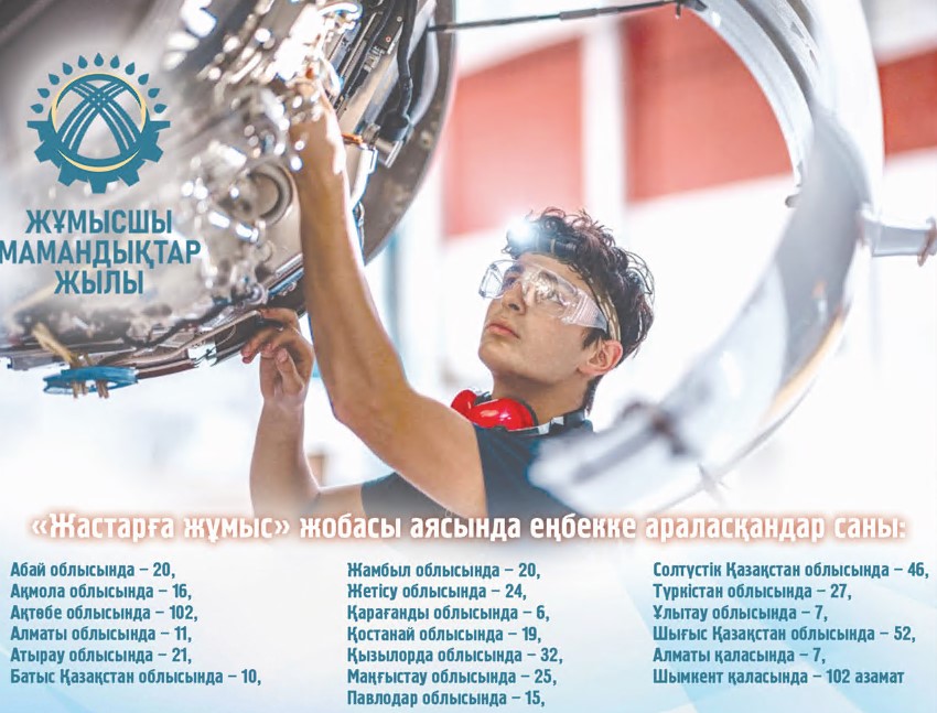 جۇمىسسىزدىقتى ازايتۋ جوباسى