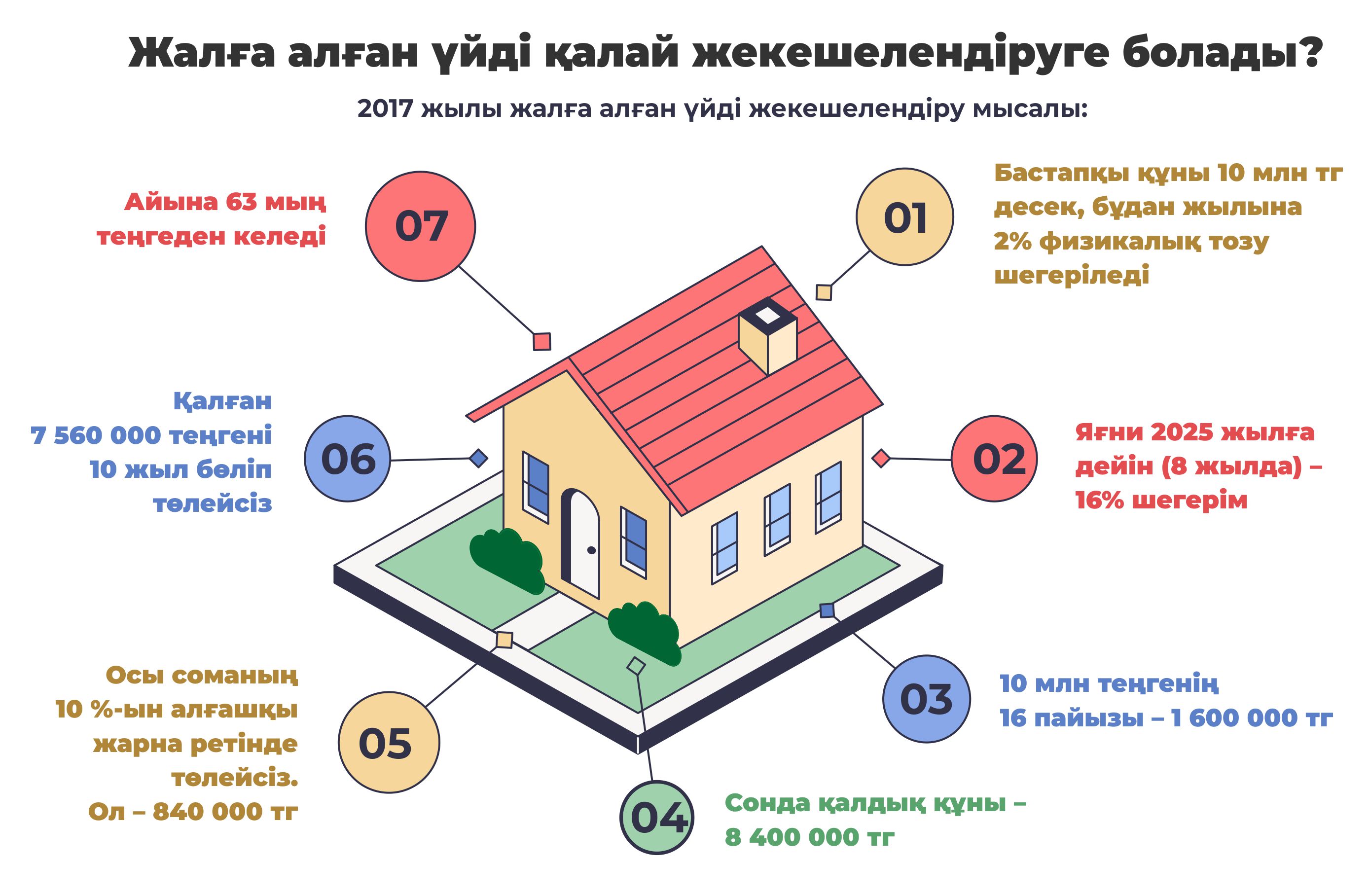 كوپتەن كۇتكەن قونىستوي: جۇرتشىلىق جاڭا زاڭنىڭ يگىلىگىن كورە باستادى