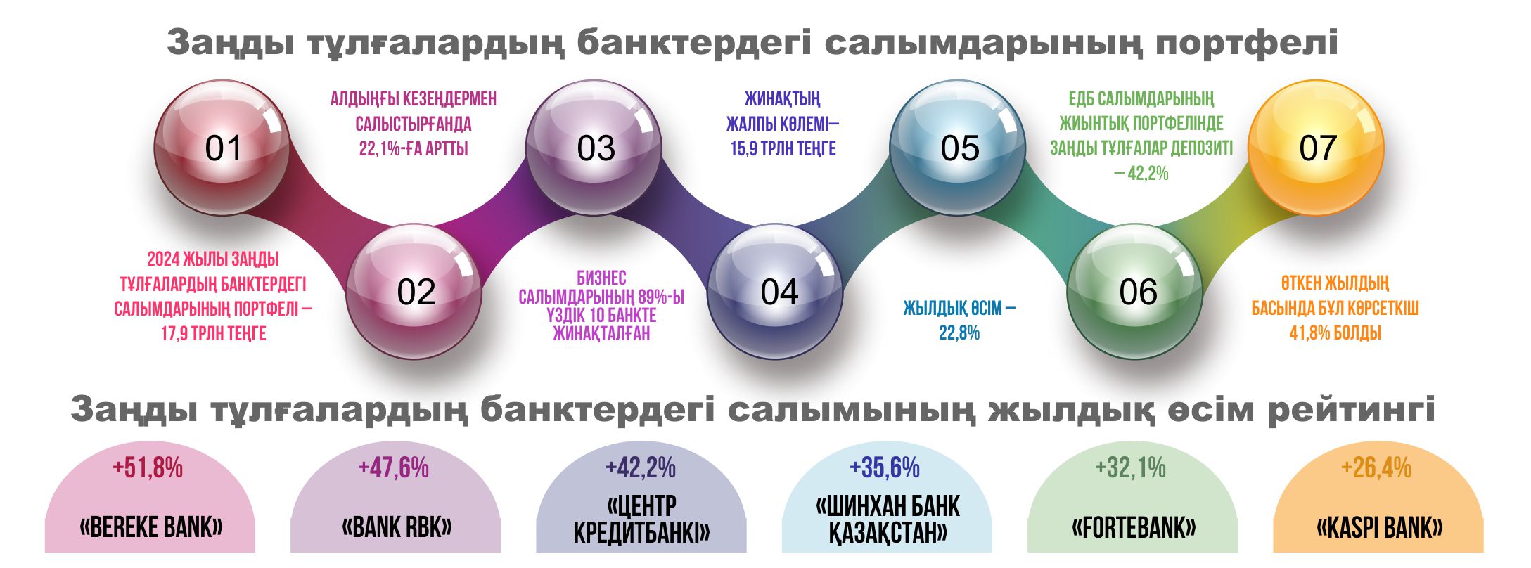 كاسىپكەر قاي قارجى ۇيىمىن تاڭدايدى؟