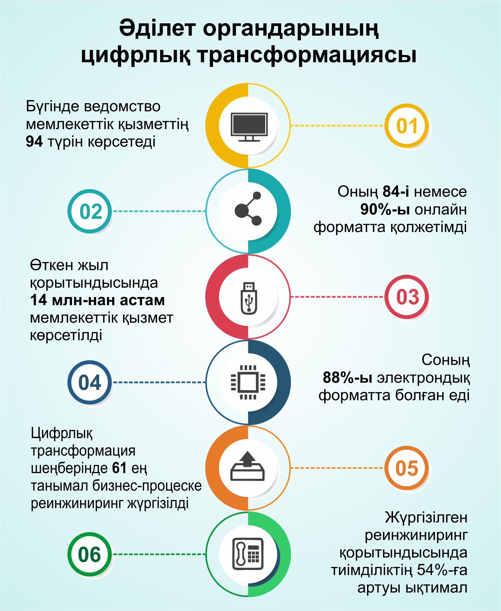 جۇمىس جۇيەلەنسە, ساپا ارتادى