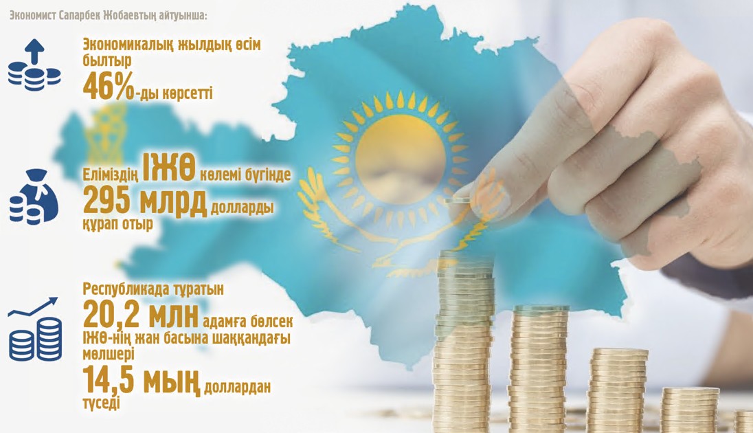 ەكونوميكالىق قۋات نەمەن ولشەنەدى؟