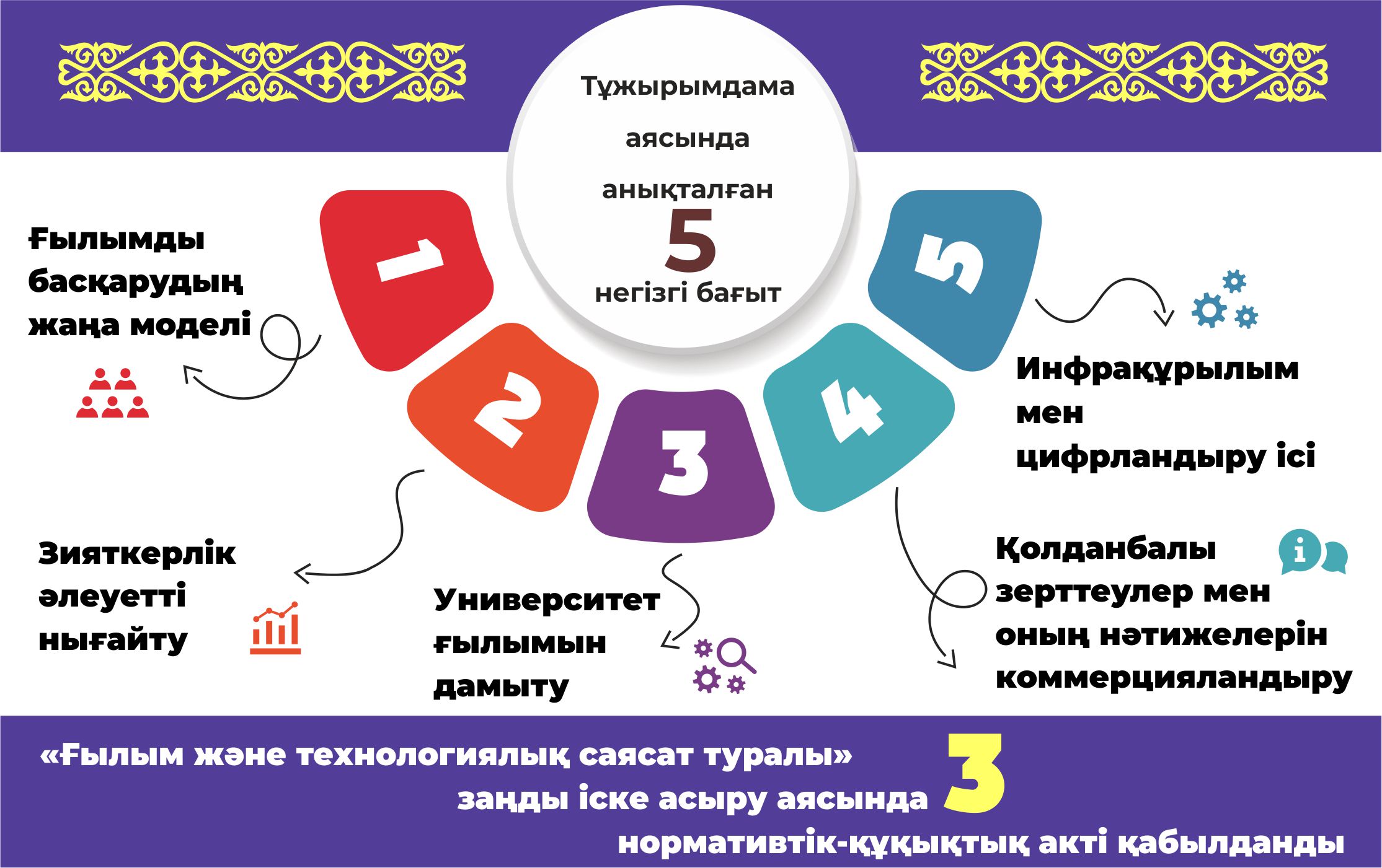 تسيفرلىق پورتال عىلىمداعى ۇدەرىستى جەدەلدەتەدى