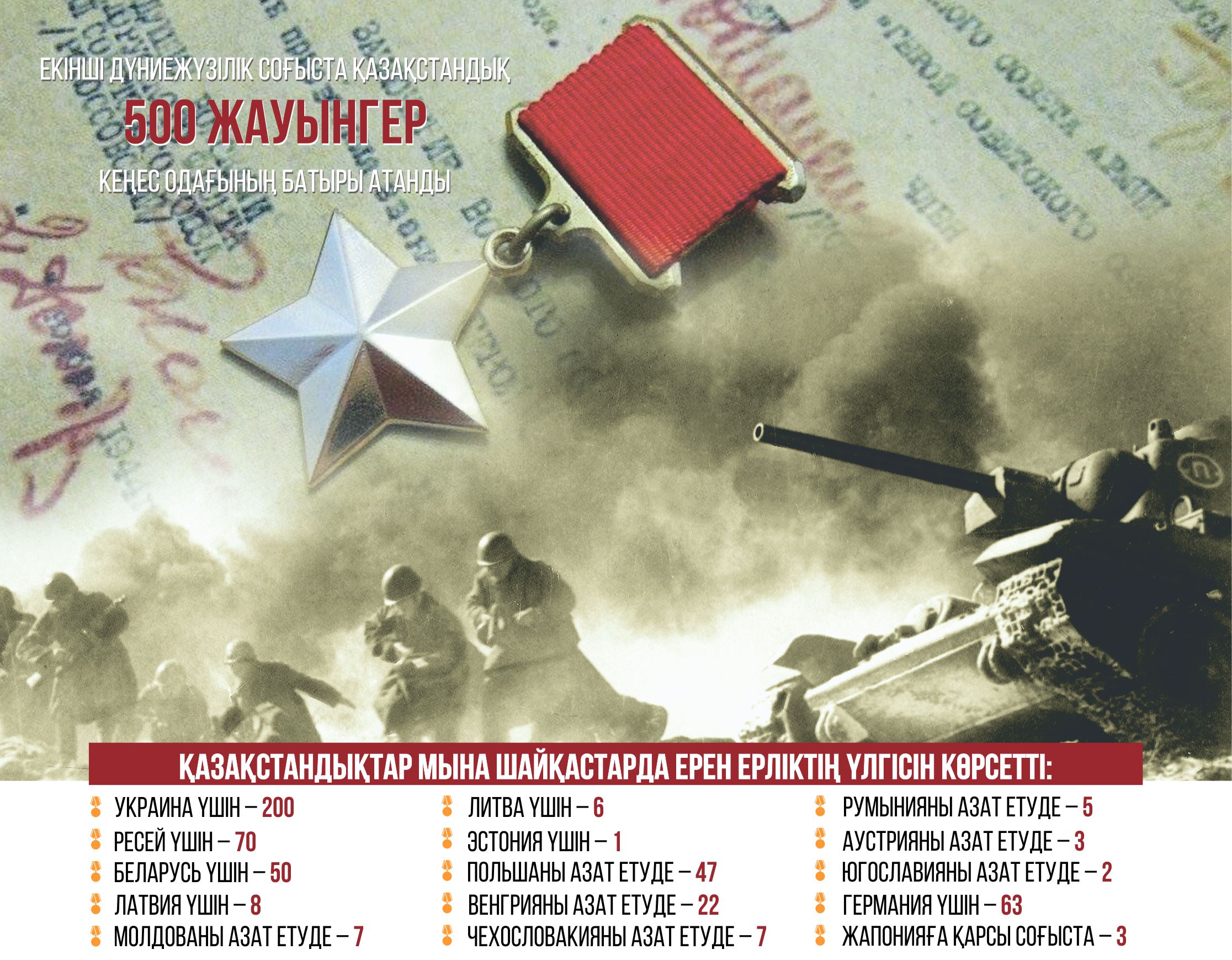 باتىرلار ەرلىگى نەگە ەسكەرۋسىز قالدى؟