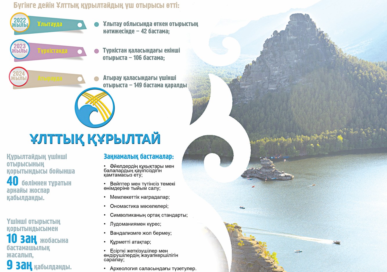 ۇلتتى ىرگەلى ماقساتتارعا باستايدى