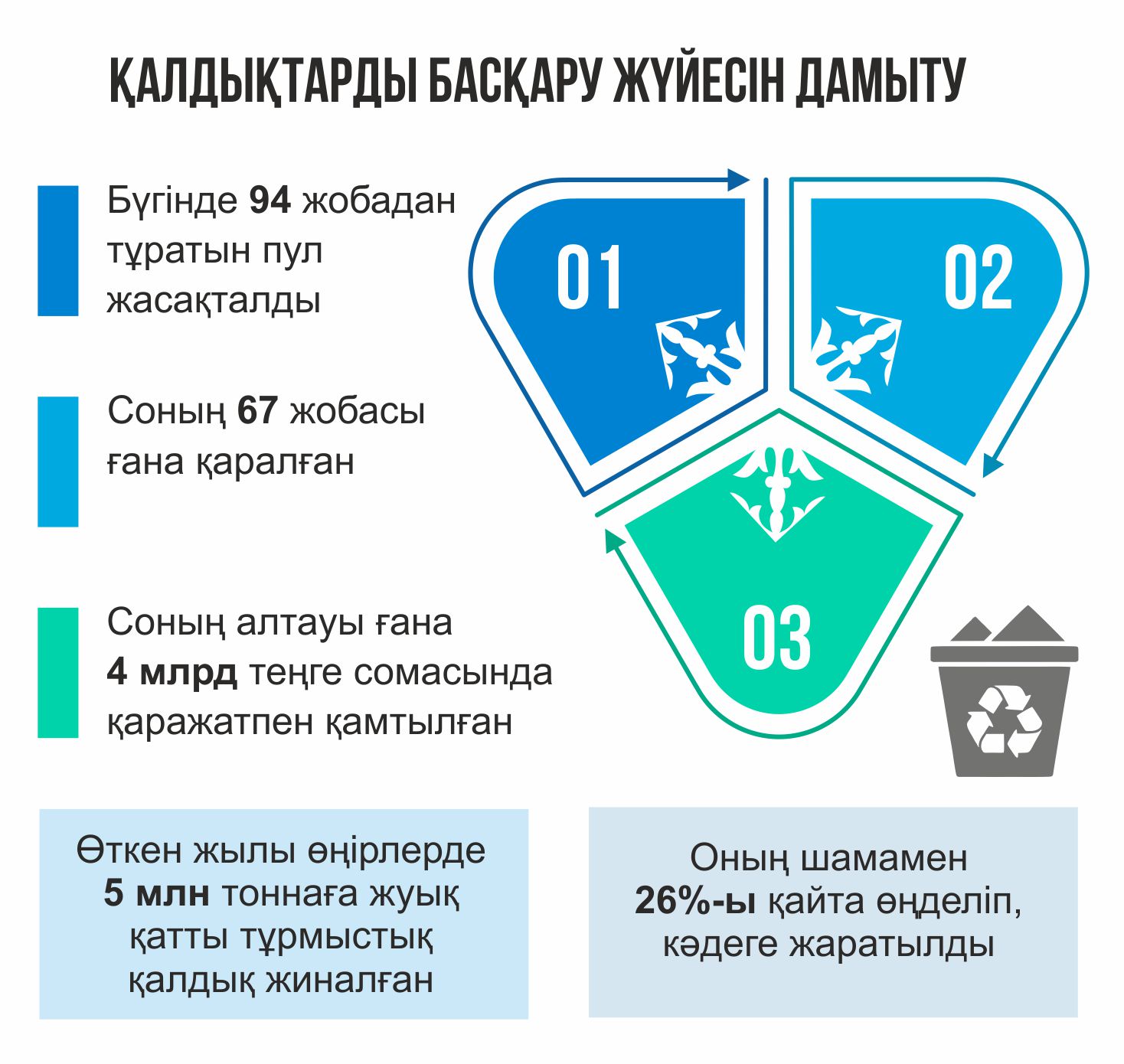 قالدىقتاردى باسقارۋ قاتاڭ قاداعالانادى