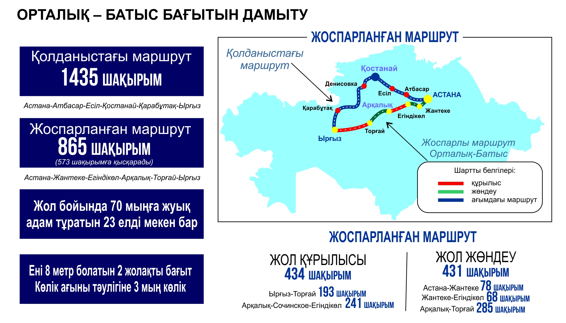 تورعايدى تۇلەتەتىن توتە جول