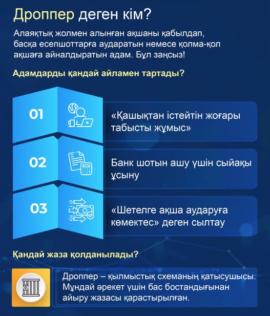 «جەڭىل اقشا» تۇزاعى: دروپپەر بولۋدىڭ سالدارى قانداي؟