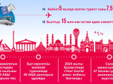 تۋريزم ەكونوميكانى ىلگەرىلەتەتىن سالاعا اينالادى