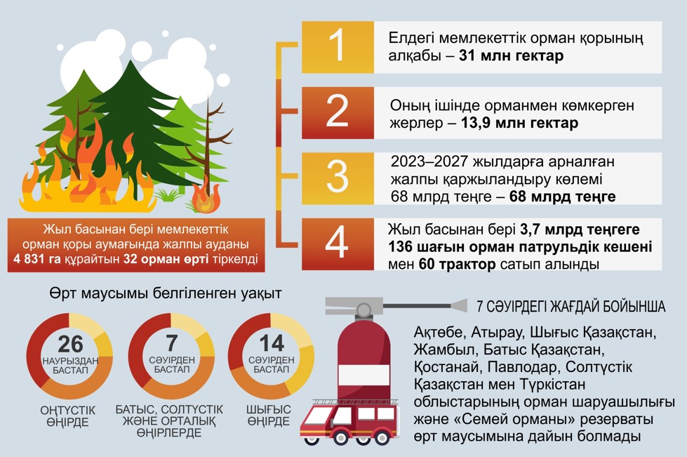 توتەنشە جاعدايدىڭ الدىن الۋ مىندەتى