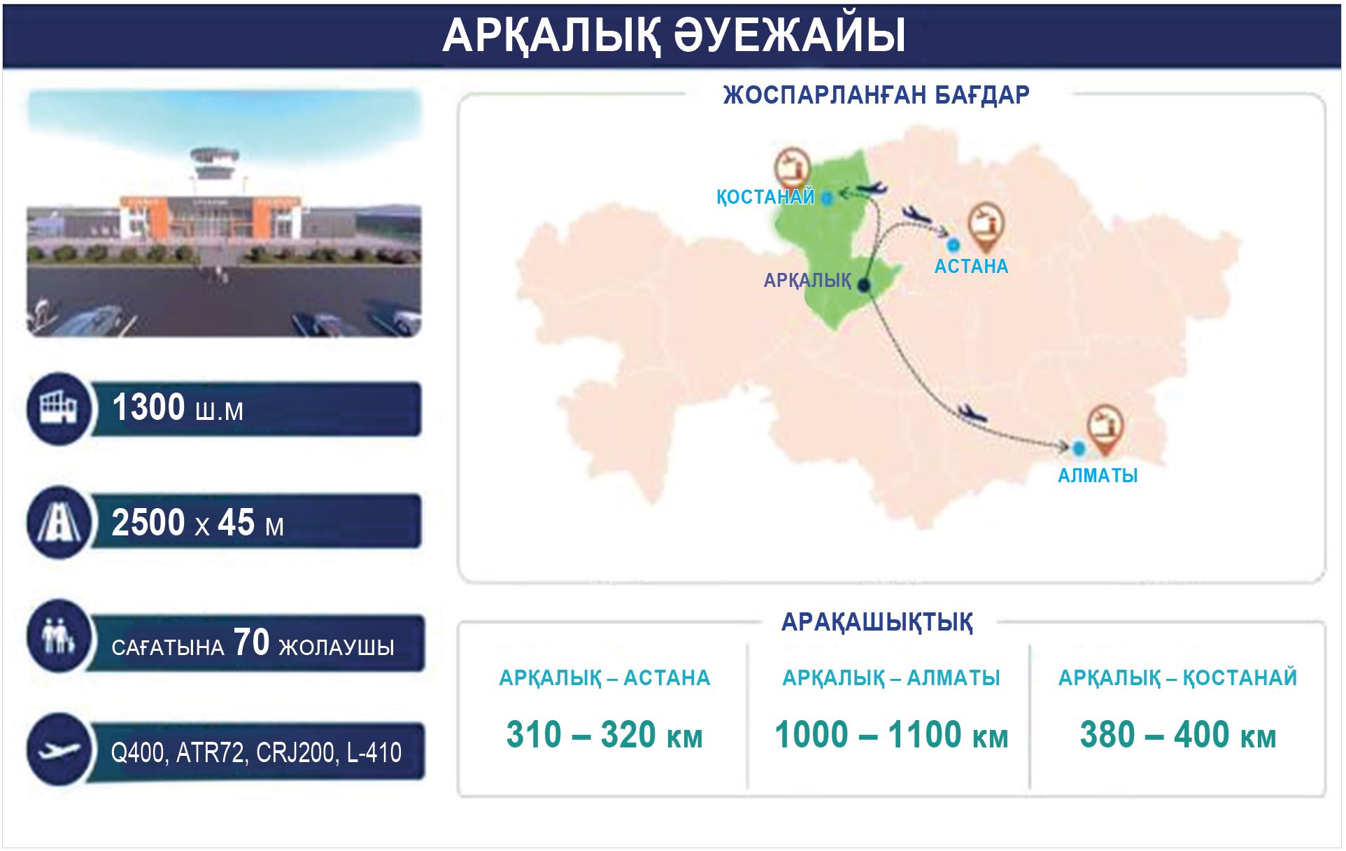 يگىلىكتىڭ باستاۋى – ينفراقۇرىلىمدى دامىتۋ