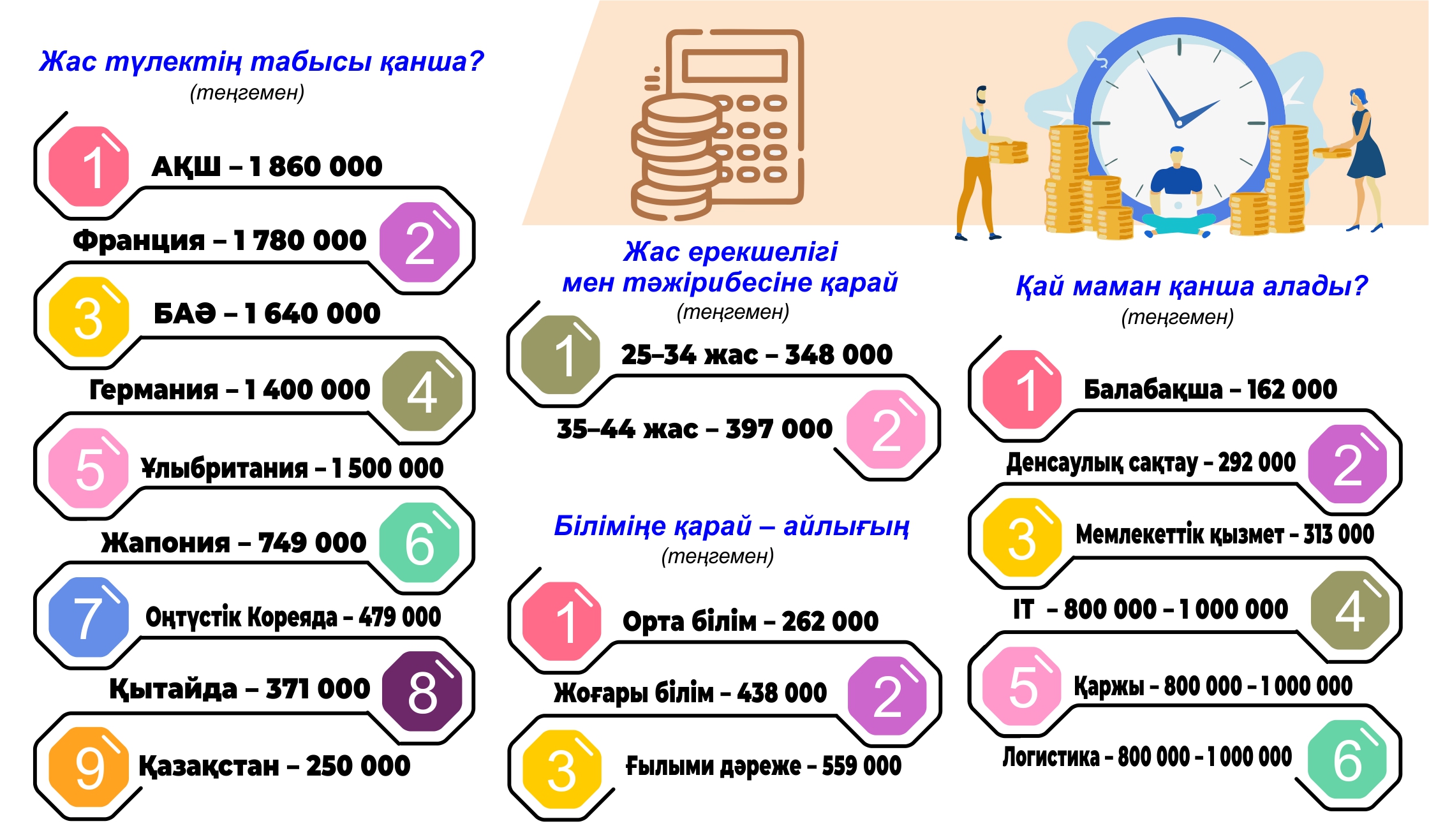 جوعارى ءبىلىم تابىستىڭ كەپىلى مە؟