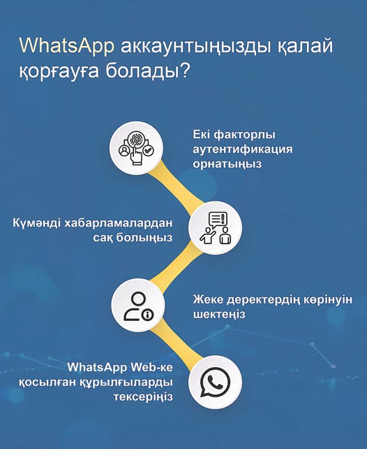 WhatsApp اككاۋنتىن قالاي قورعايمىز؟