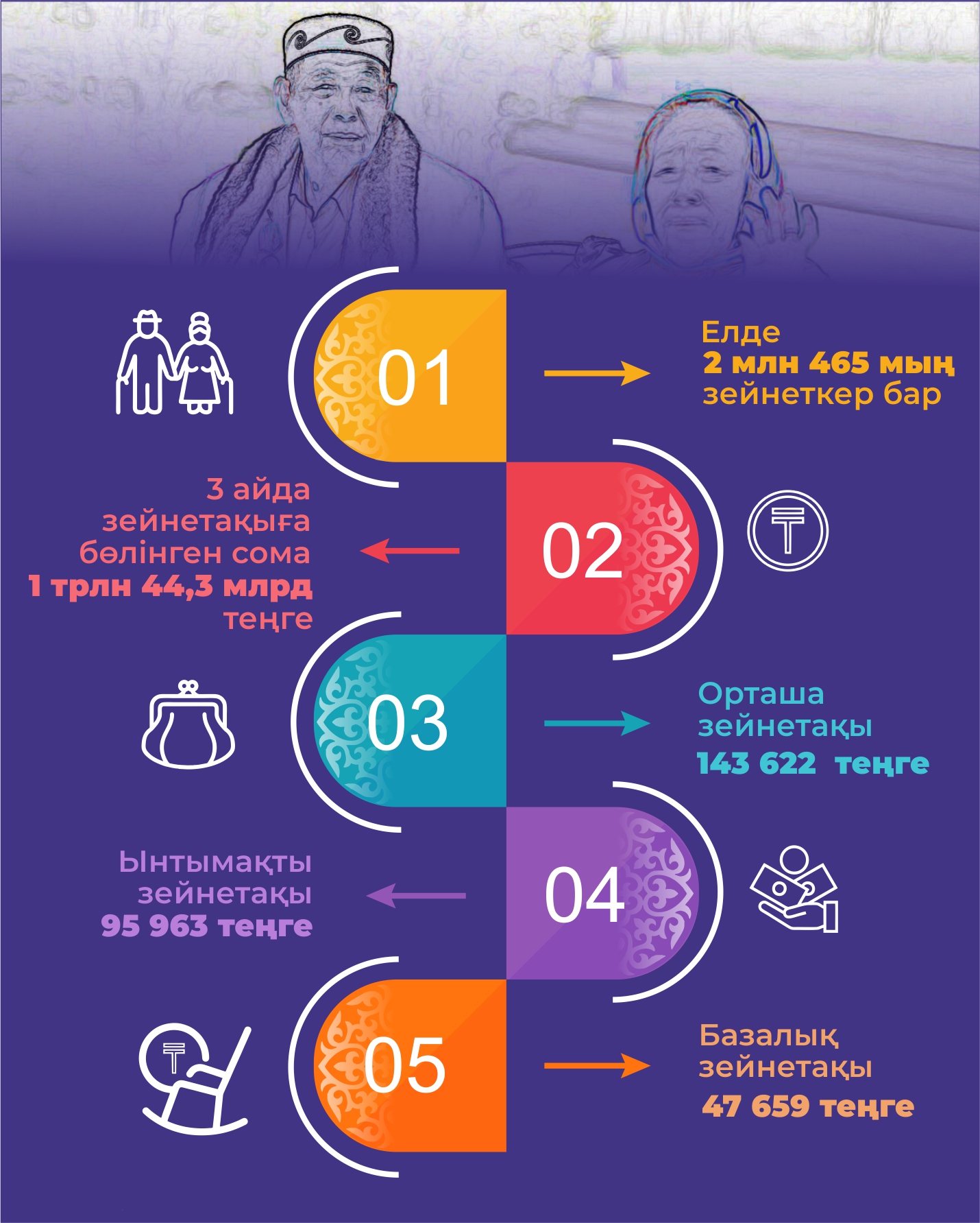 بەينەتتىڭ زەينەتى قانداي؟