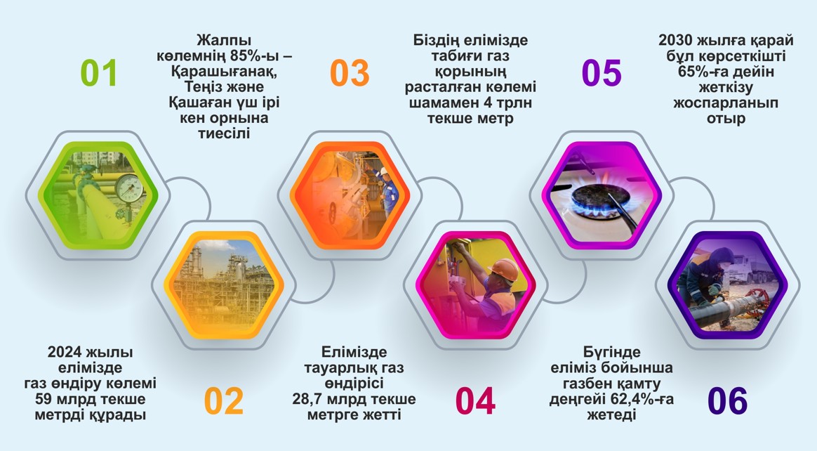 ماڭىزدى مىندەتتەر ىركىلىسسىز ىسكە اسۋعا ءتيىس