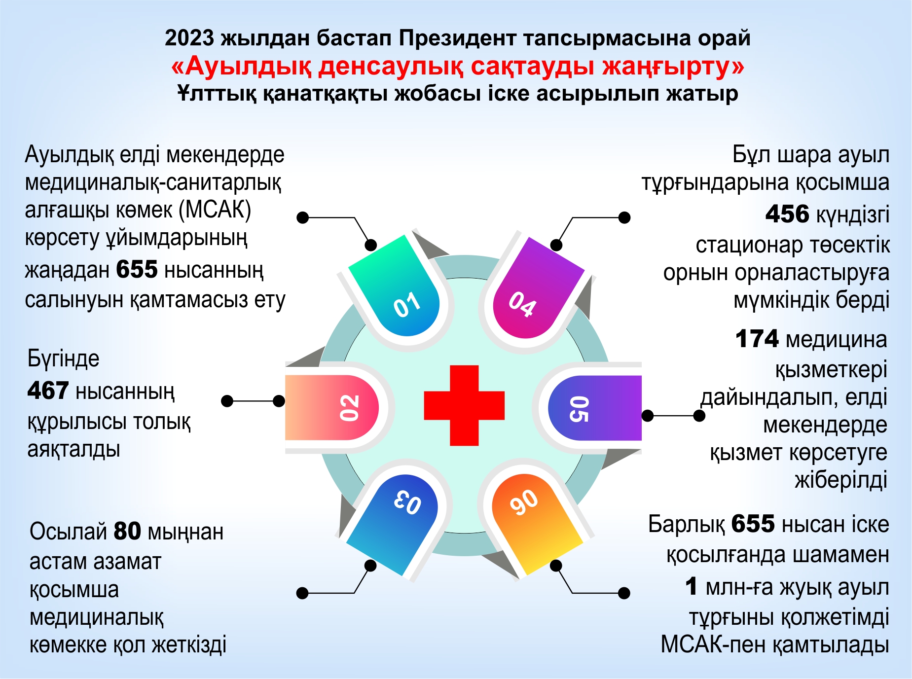 باستى مىندەت – ساپالى قىزمەت