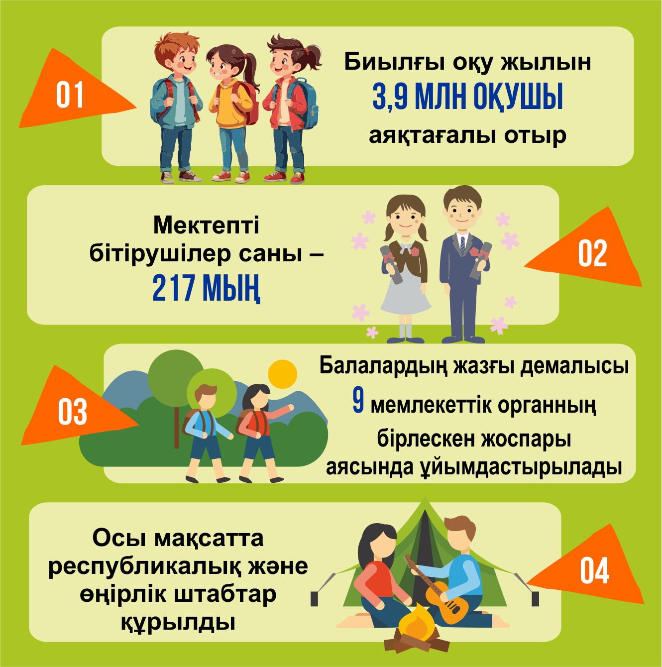 وقۋشىنىڭ جازعى دەمالىسى قاۋىپسىز بولۋعا ءتيىس