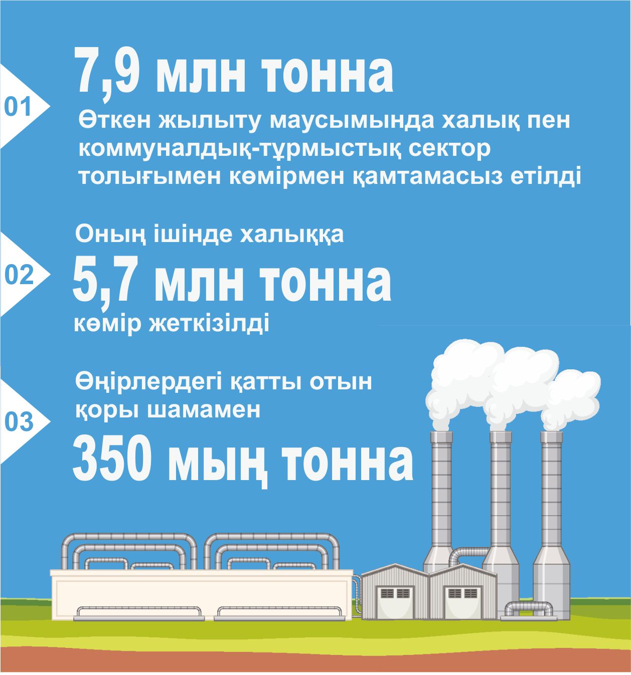 ەرتە قامدانعاننىڭ ەسەبى تۇگەل