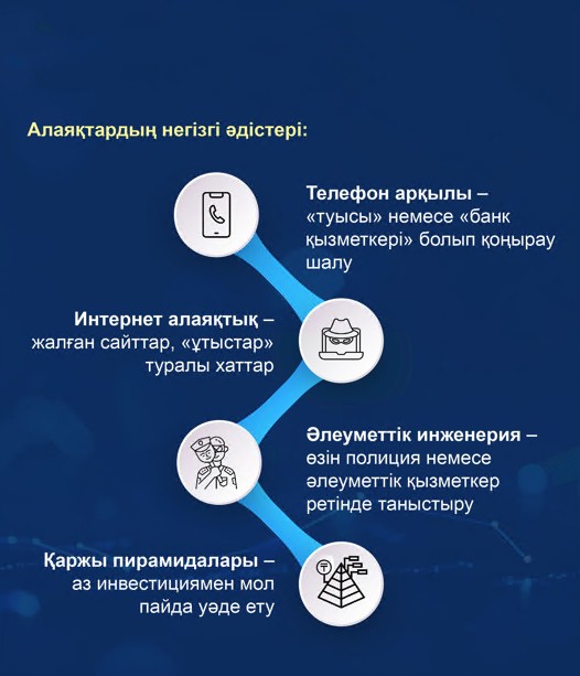 قارتتاردى الاياقتاردان ساقتاندىرۋ ءادىسى