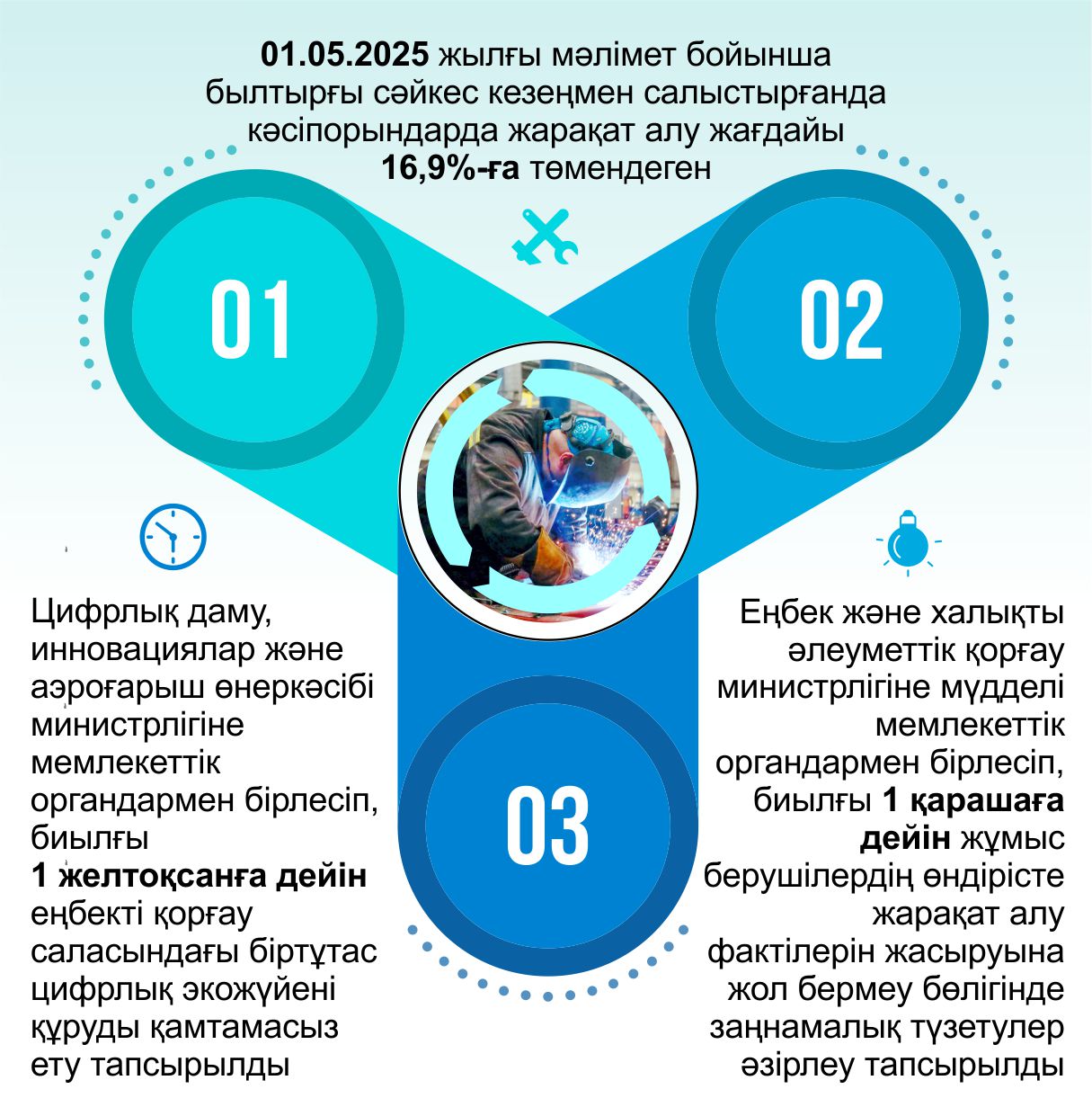 ەڭبەكتى قورعاۋعا ەرەكشە كوزقاراس