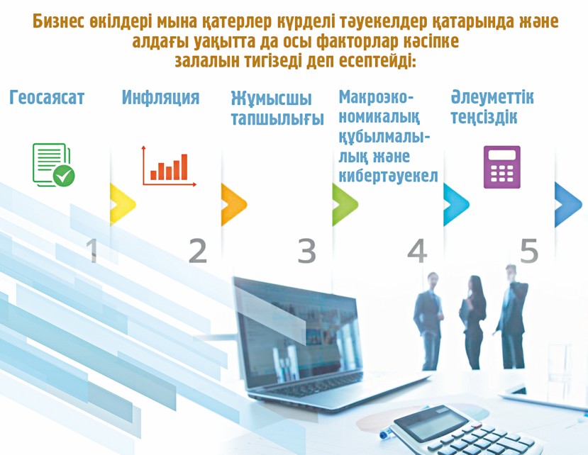 كاسىپكەرلەردىڭ كۇدىگى مەن ءۇمىتى